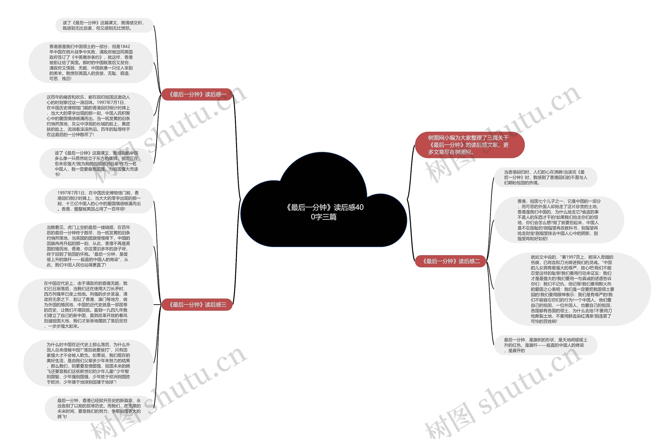 《最后一分钟》读后感400字三篇思维导图高清图 《最后一分钟》读后感400字三篇思维导图