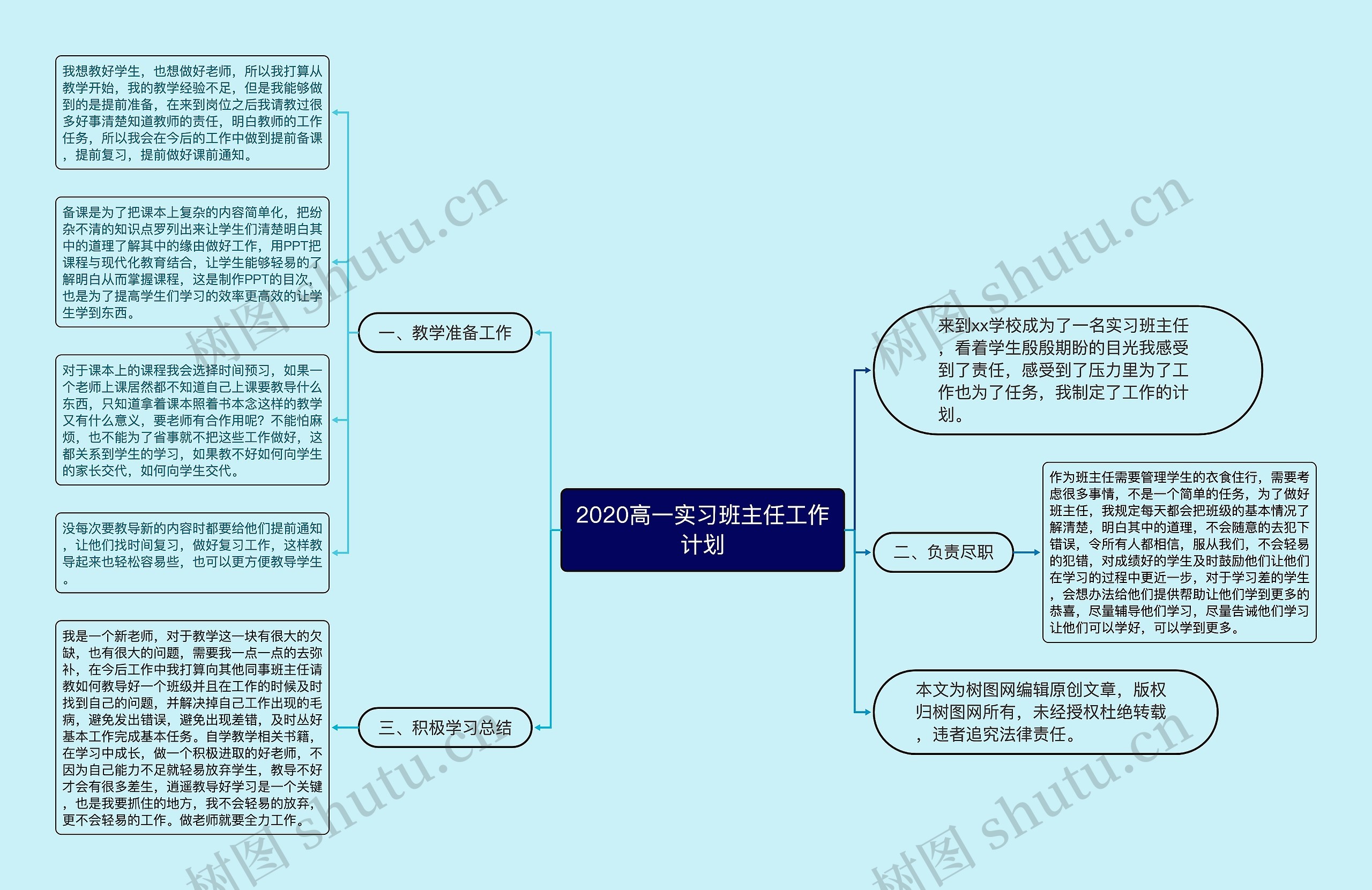 2020高一实习班主任工作计划