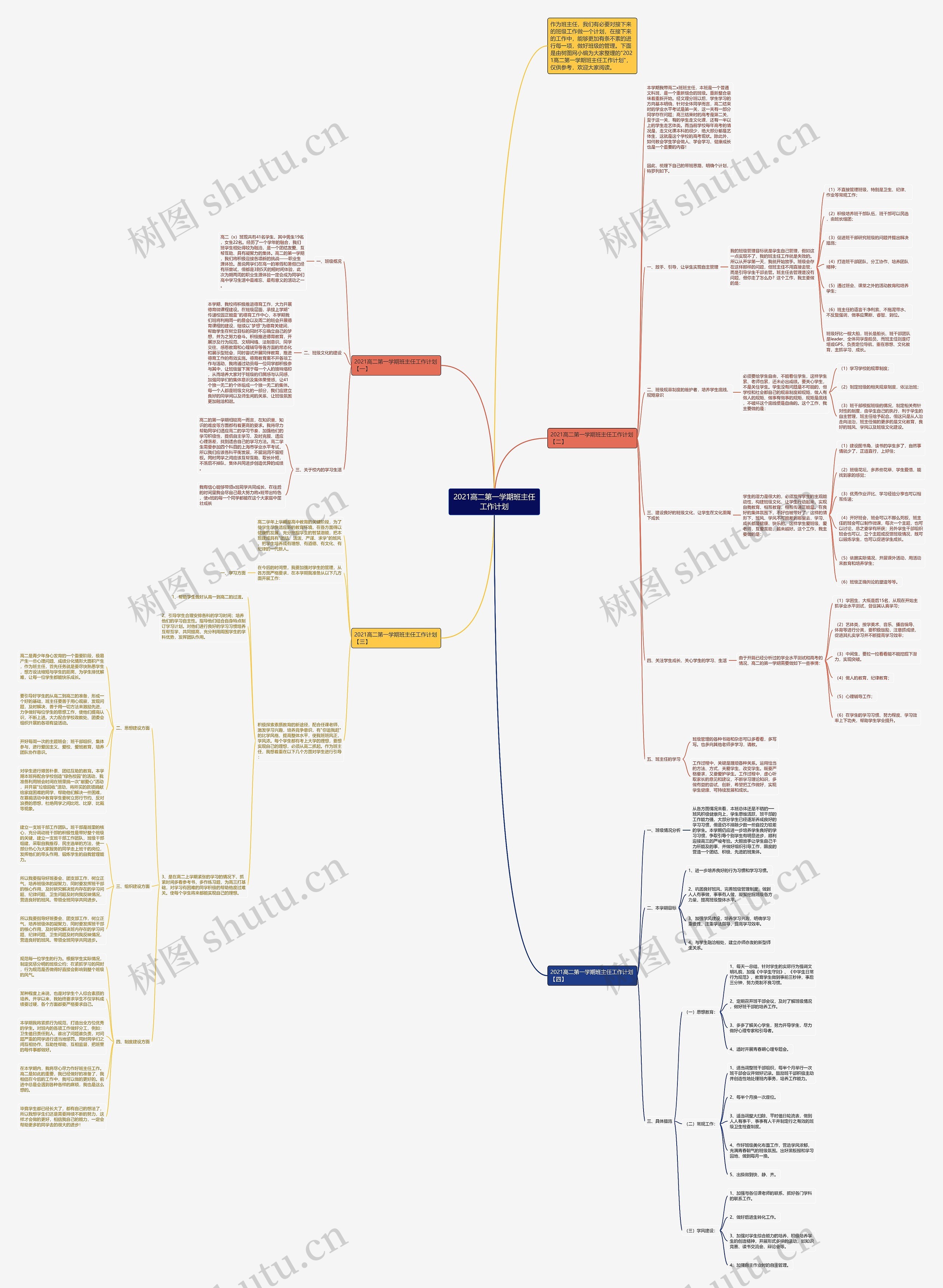 2021高二第一学期班主任工作计划思维导图