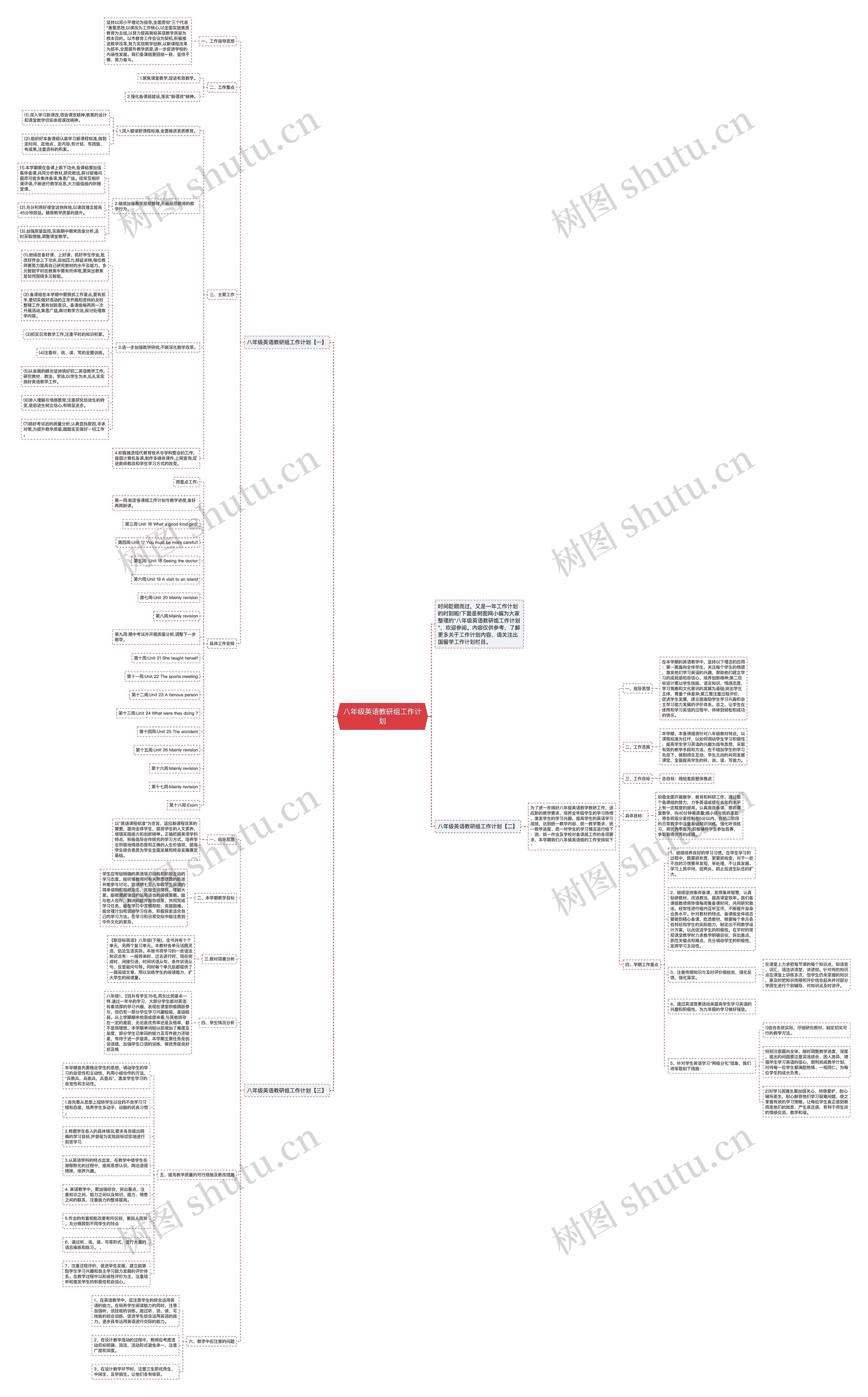 八年级英语教研组工作计划思维导图