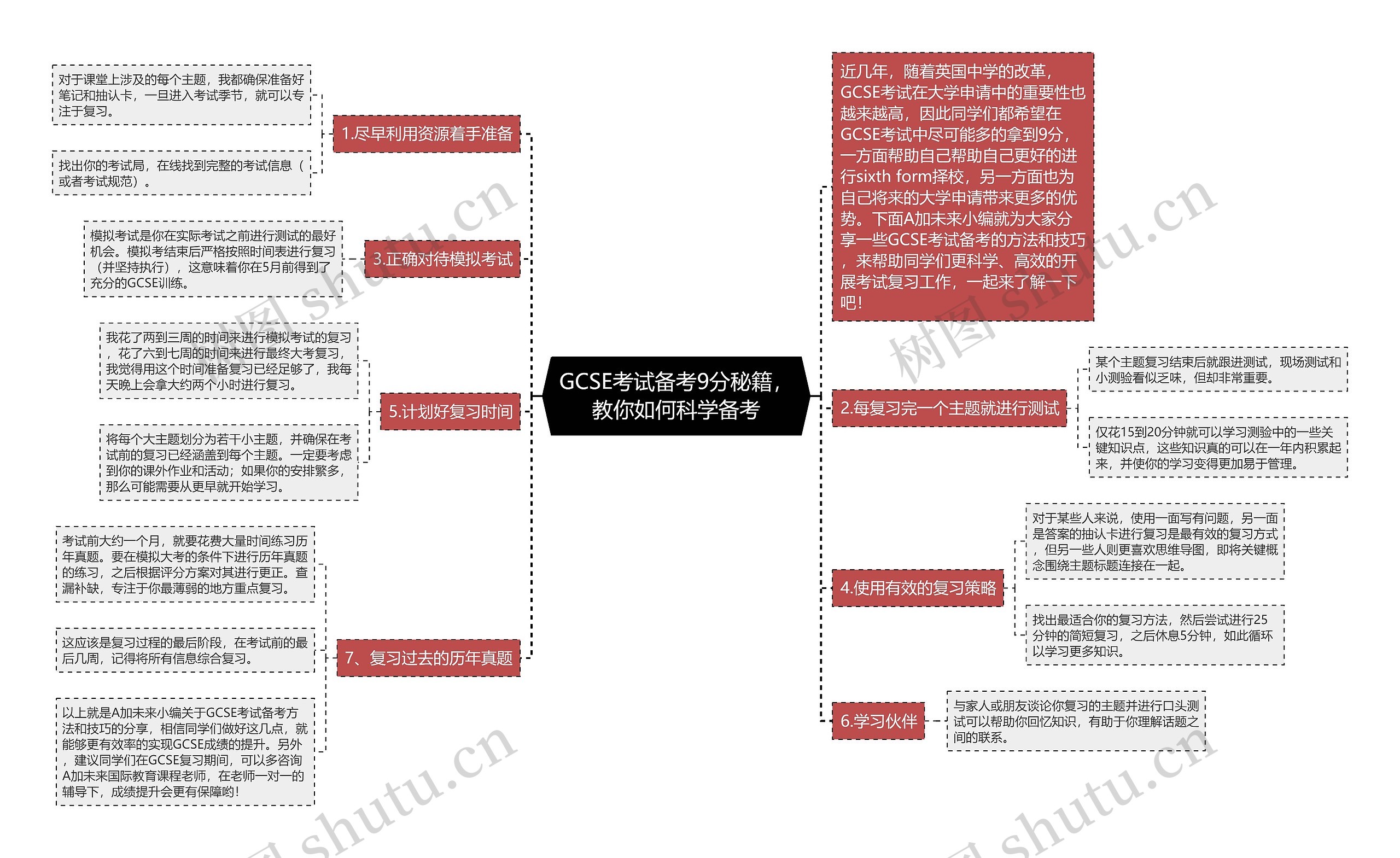 GCSE考试备考9分秘籍，教你如何科学备考思维导图