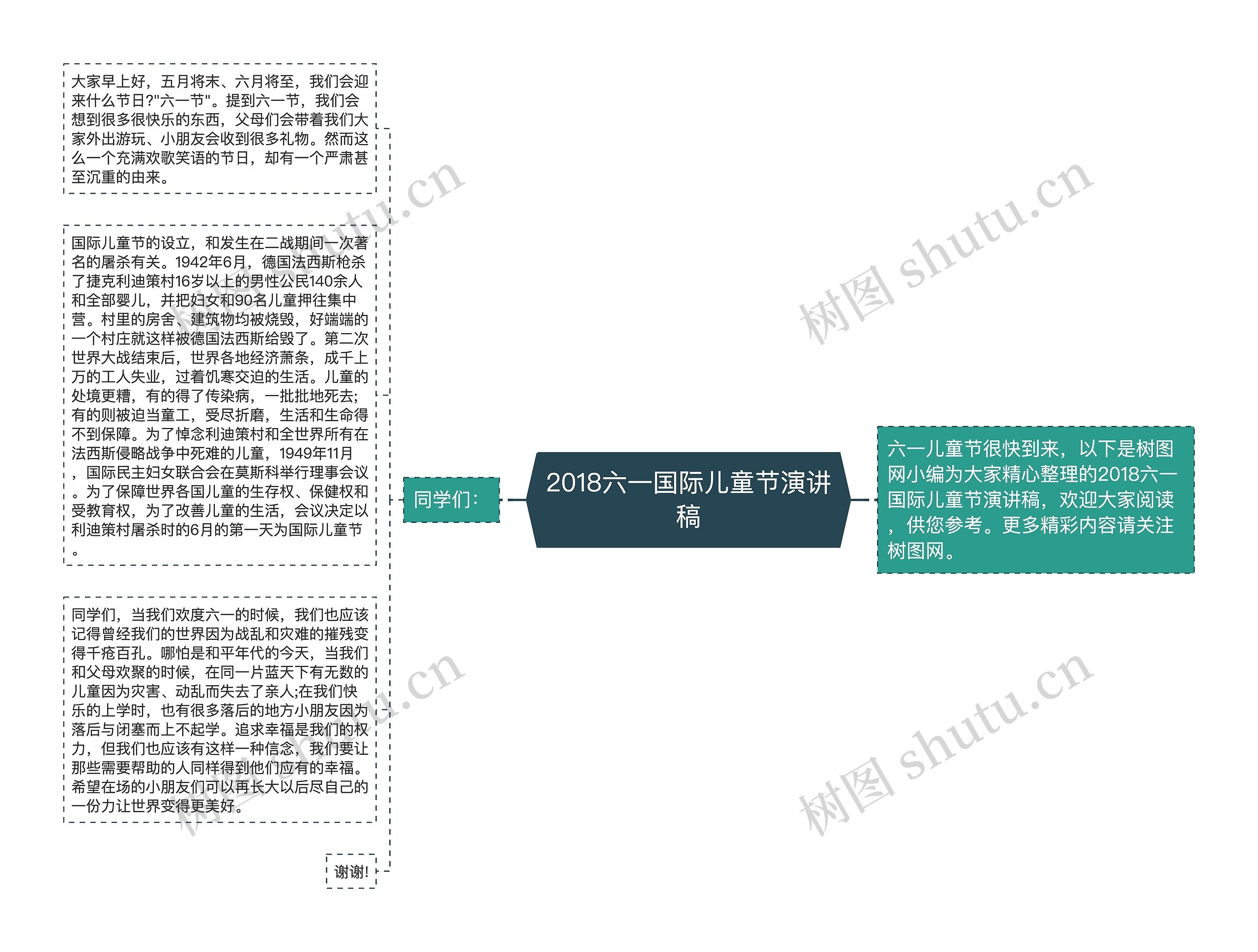 2018六一国际儿童节演讲稿思维导图