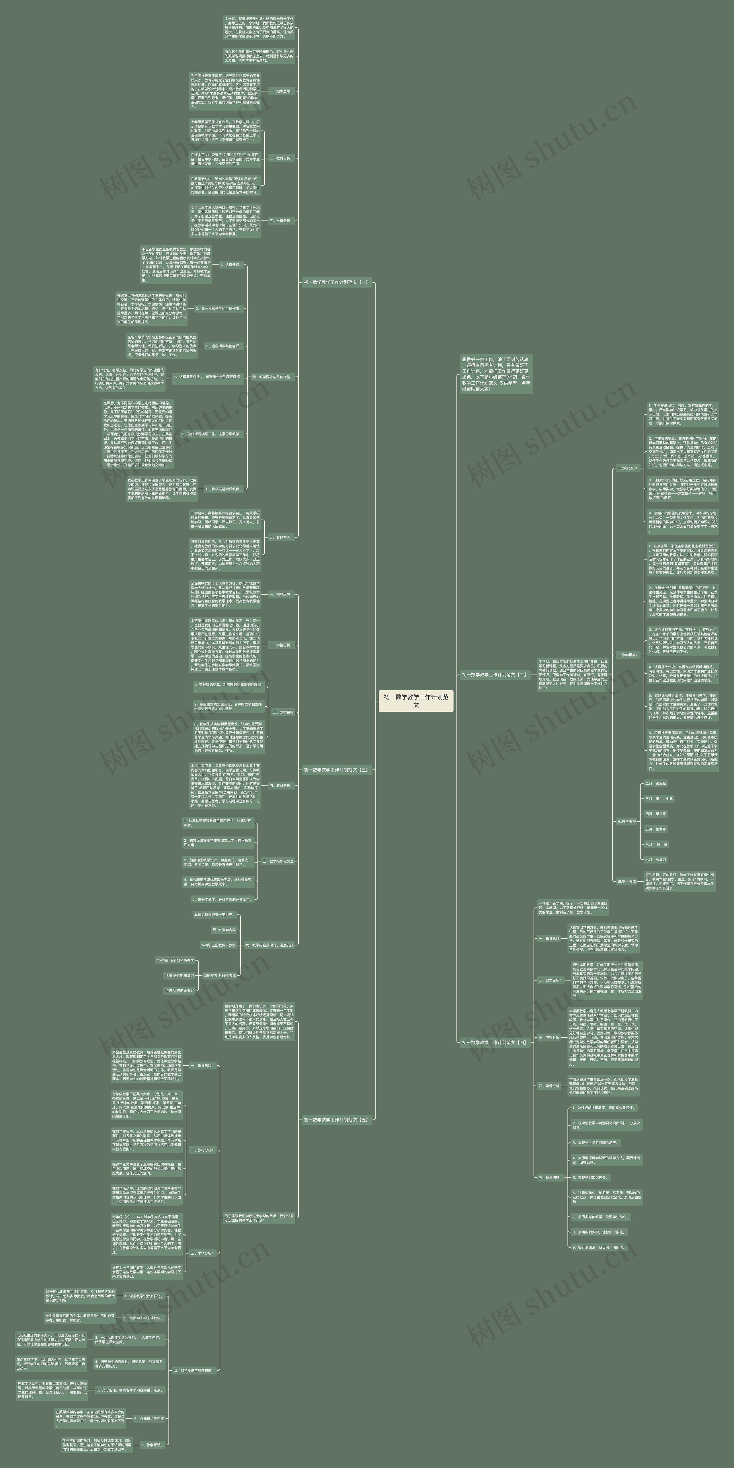 初一数学教学工作计划范文思维导图高清图 初一数学教学工作计划范文思维导图