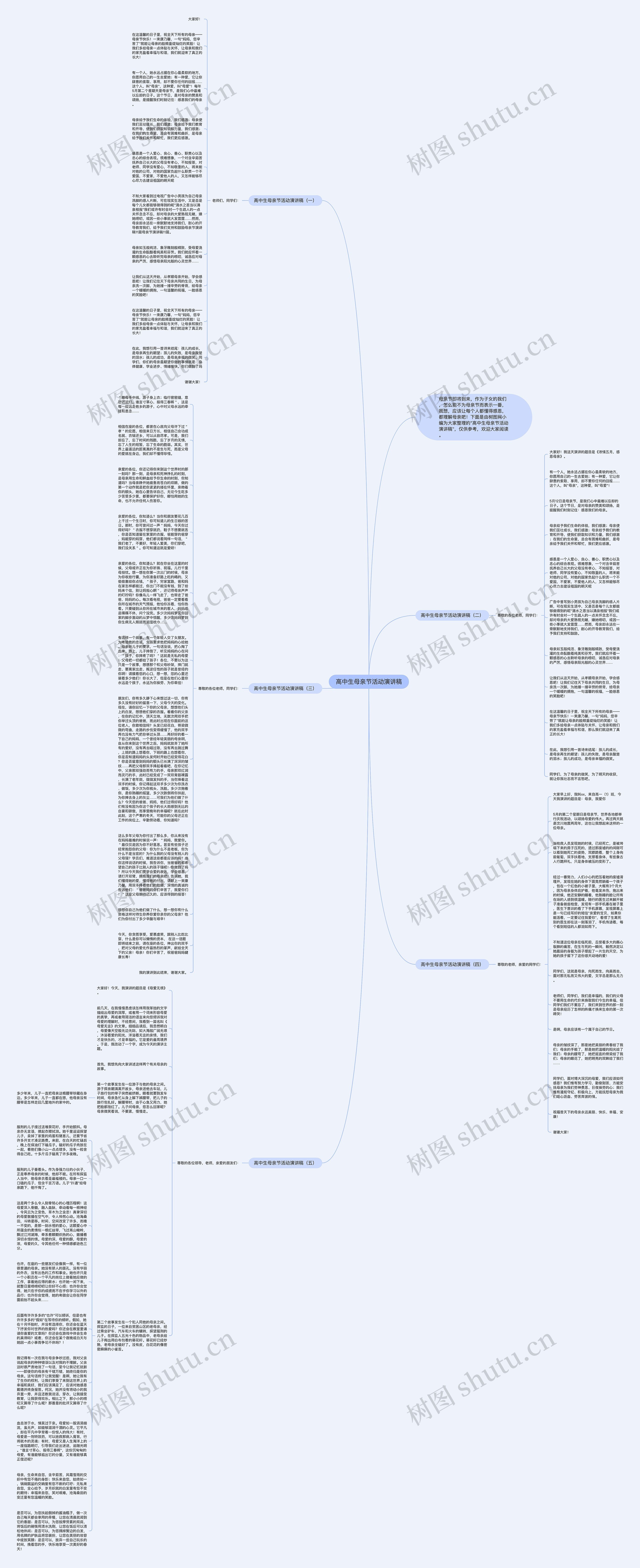 高中生母亲节活动演讲稿思维导图