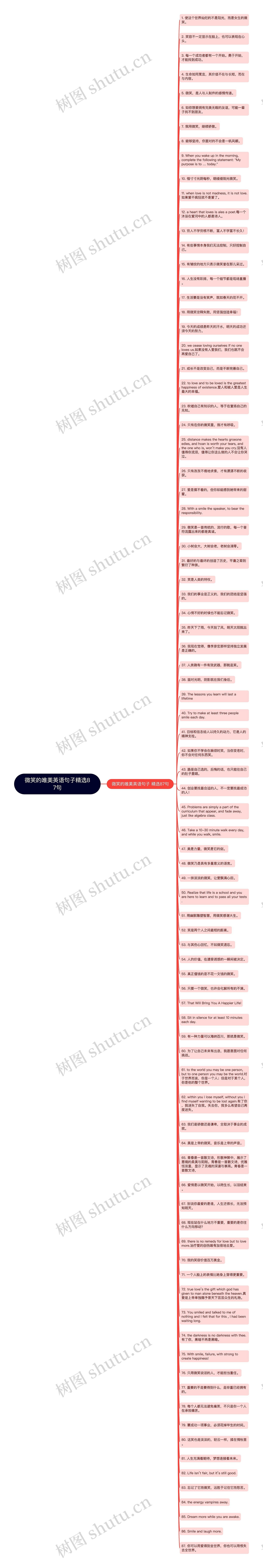 微笑的唯美英语句子精选87句