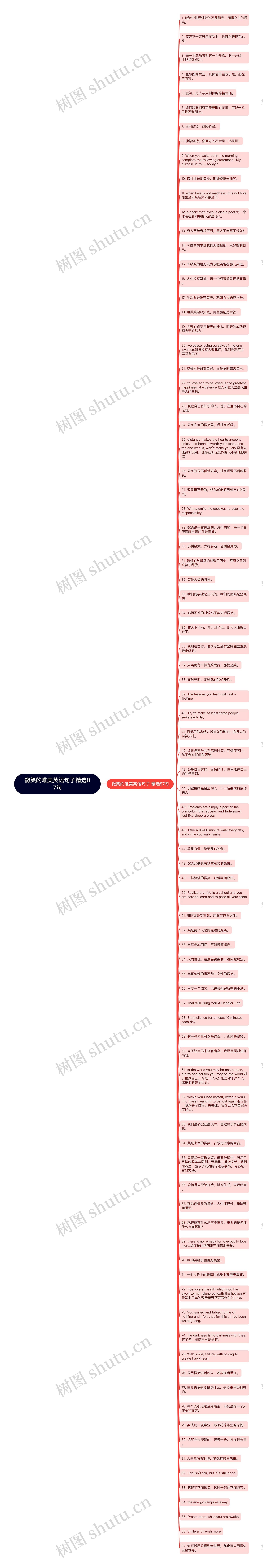 微笑的唯美英语句子精选87句思维导图