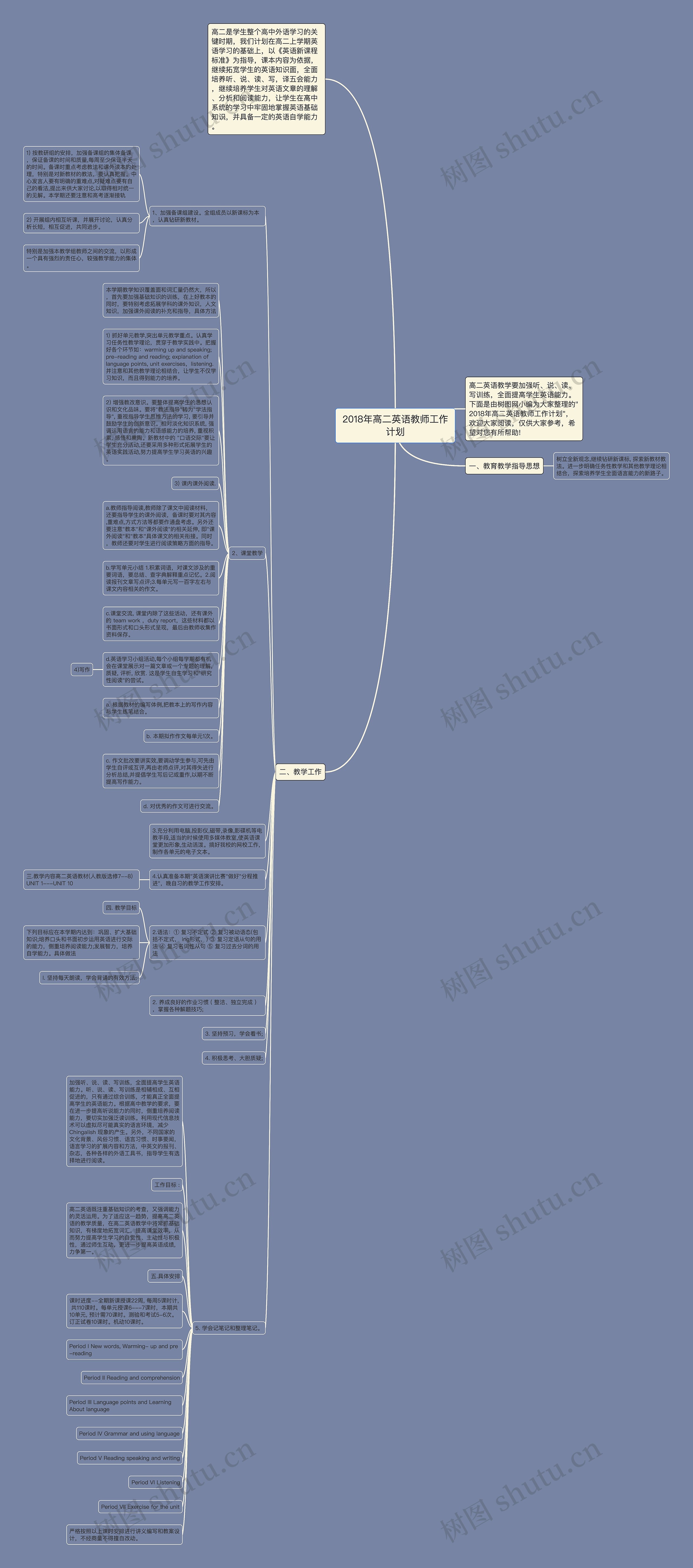 2018年高二英语教师工作计划思维导图