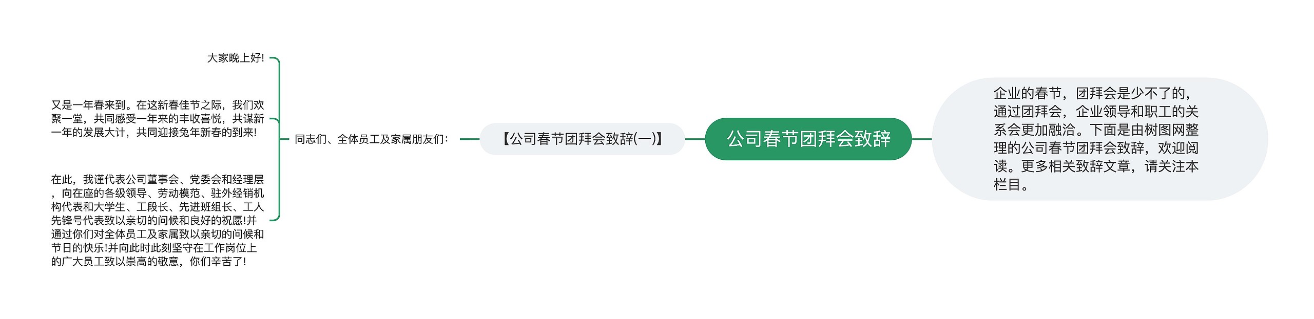 公司春节团拜会致辞