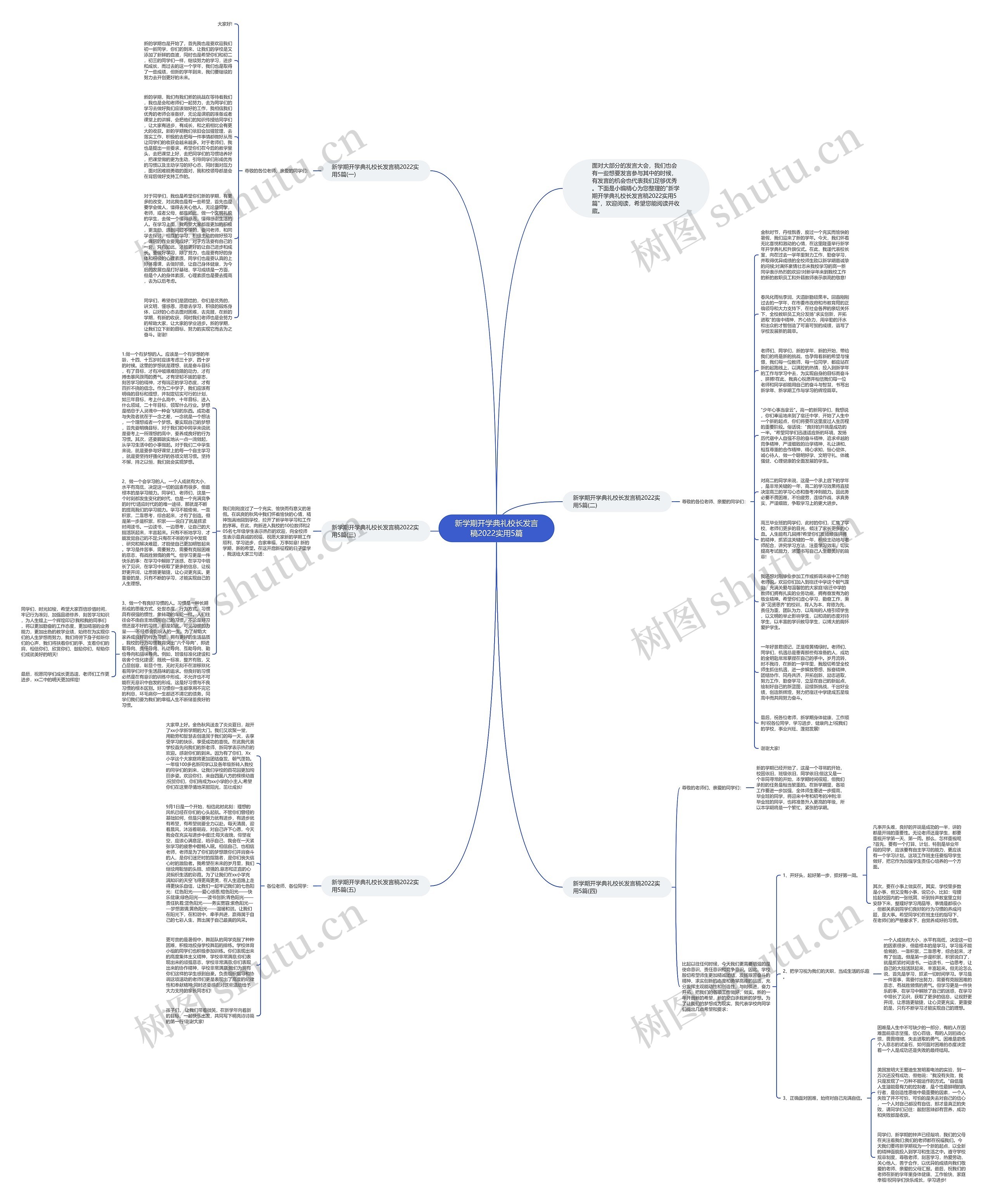 新学期开学典礼校长发言稿2022实用5篇思维导图