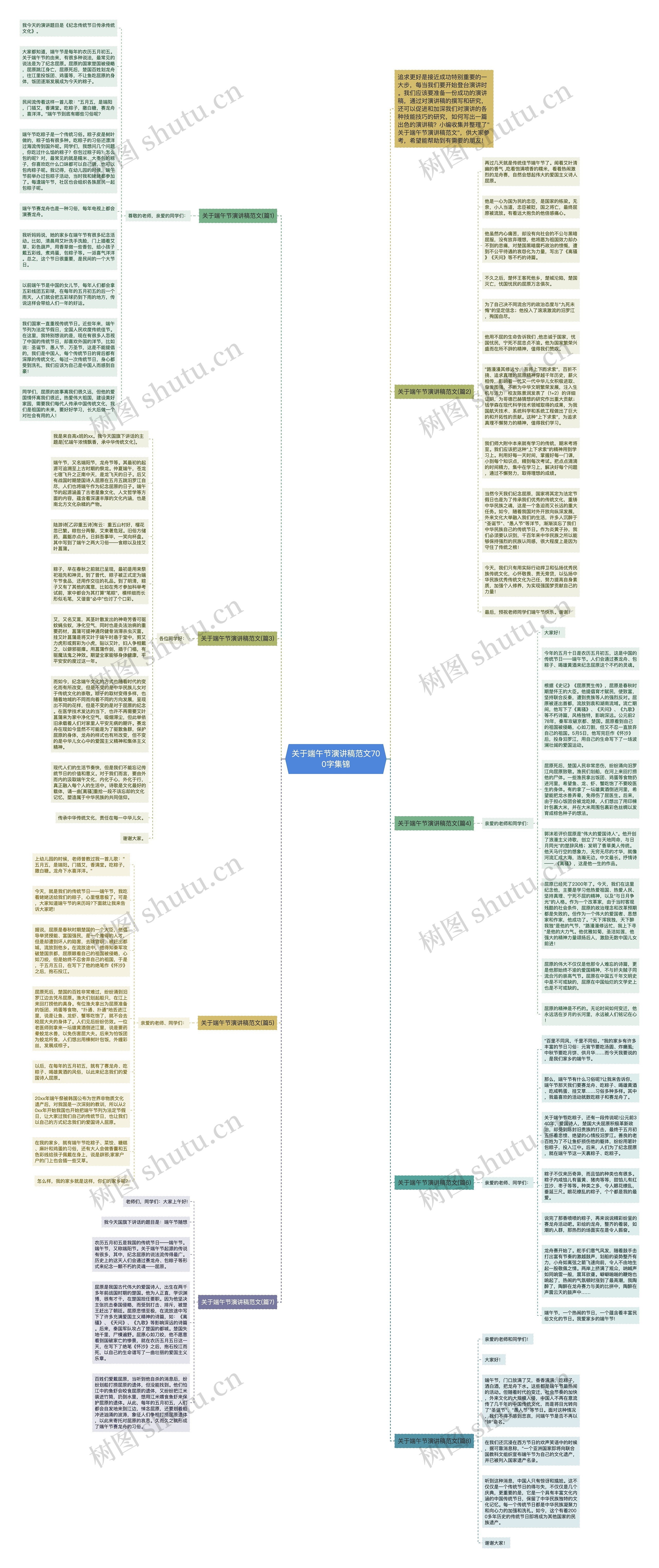 关于端午节演讲稿范文700字集锦思维导图
