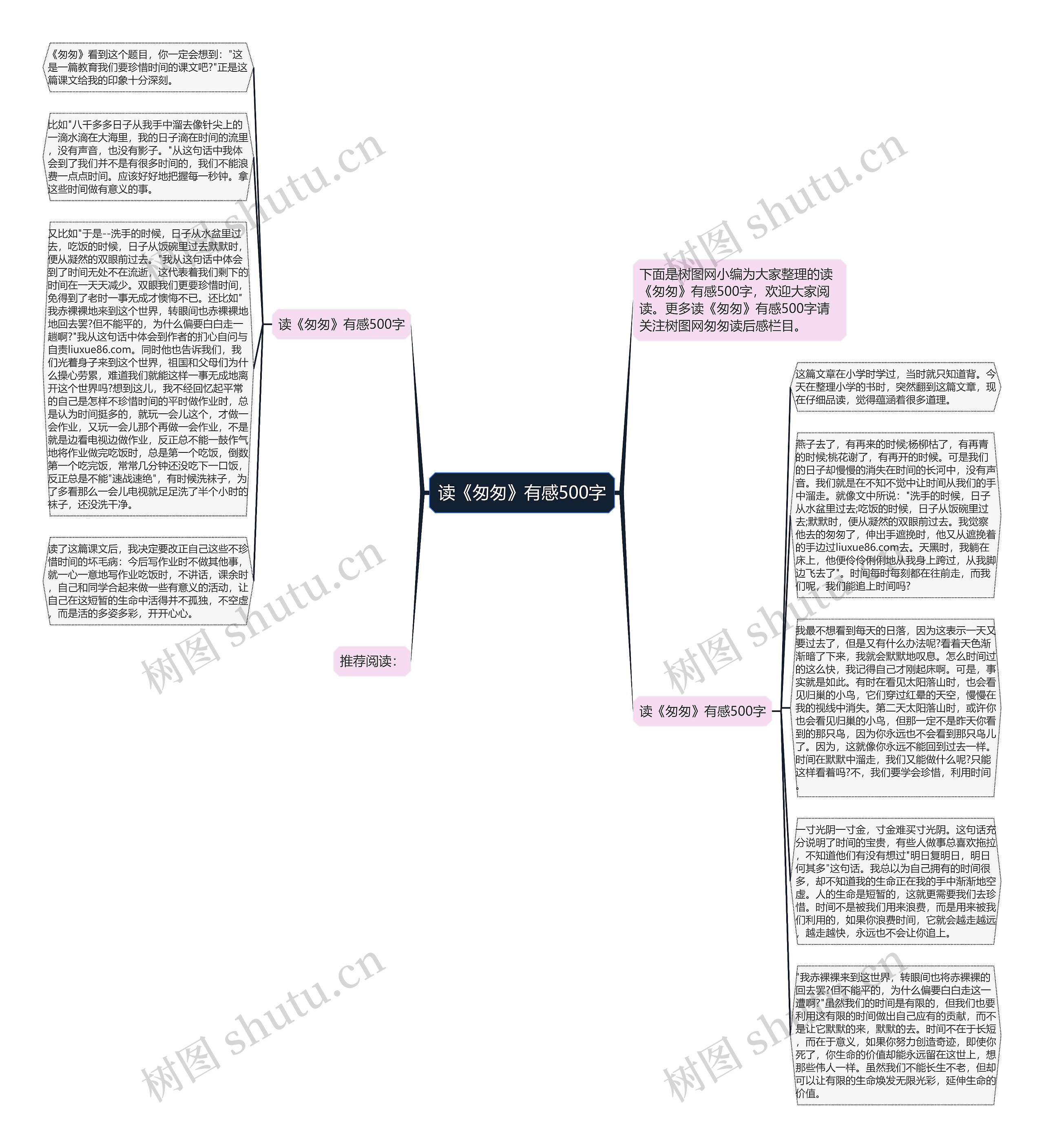 读《匆匆》有感500字思维导图