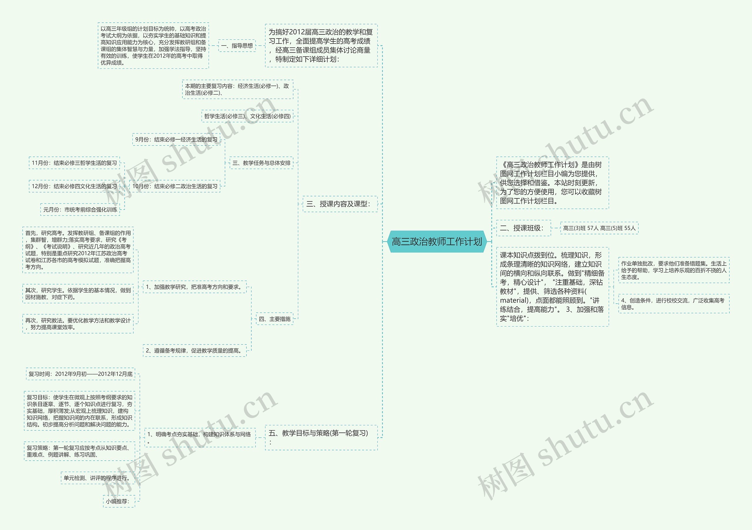 高三政治教师工作计划思维导图