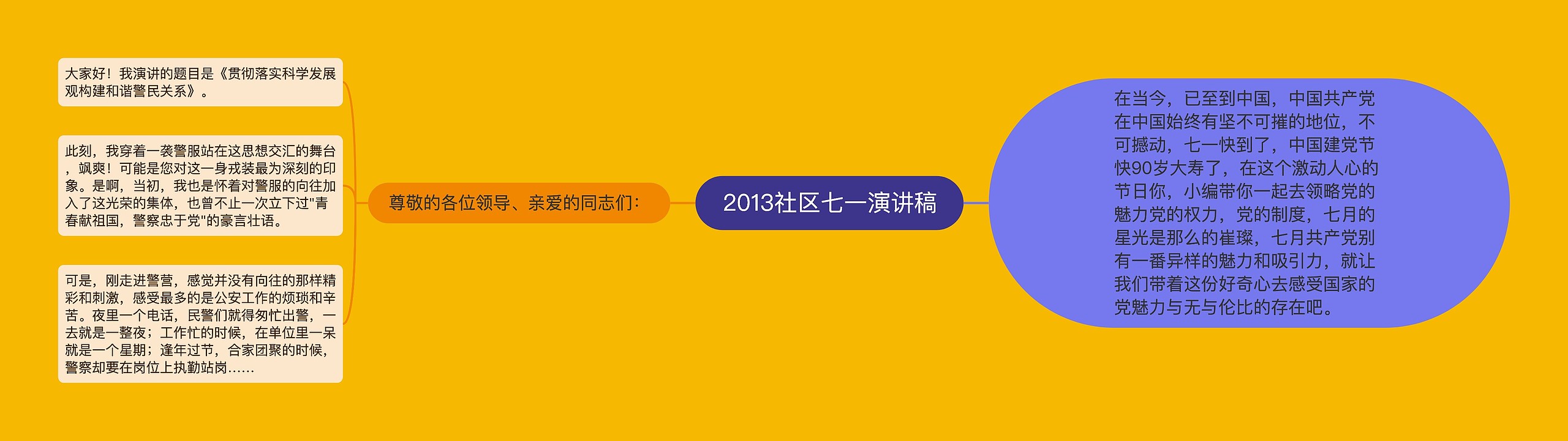 2013社区七一演讲稿思维导图