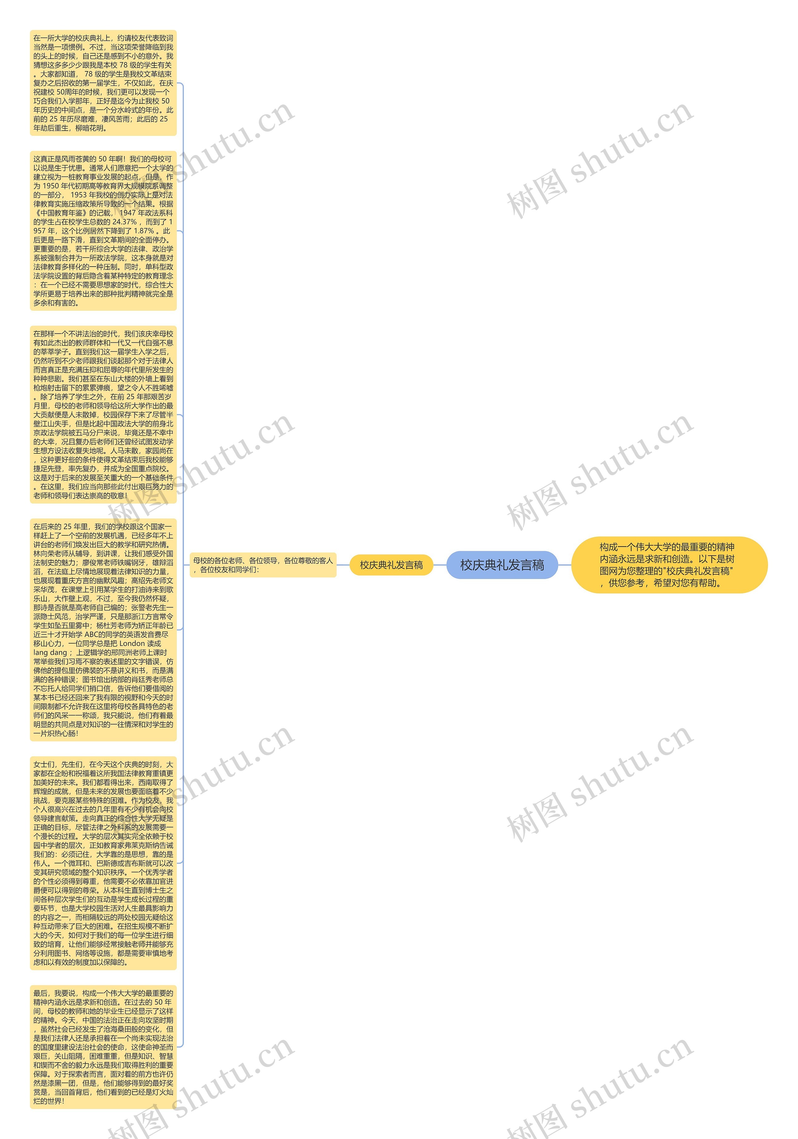 校庆典礼发言稿思维导图