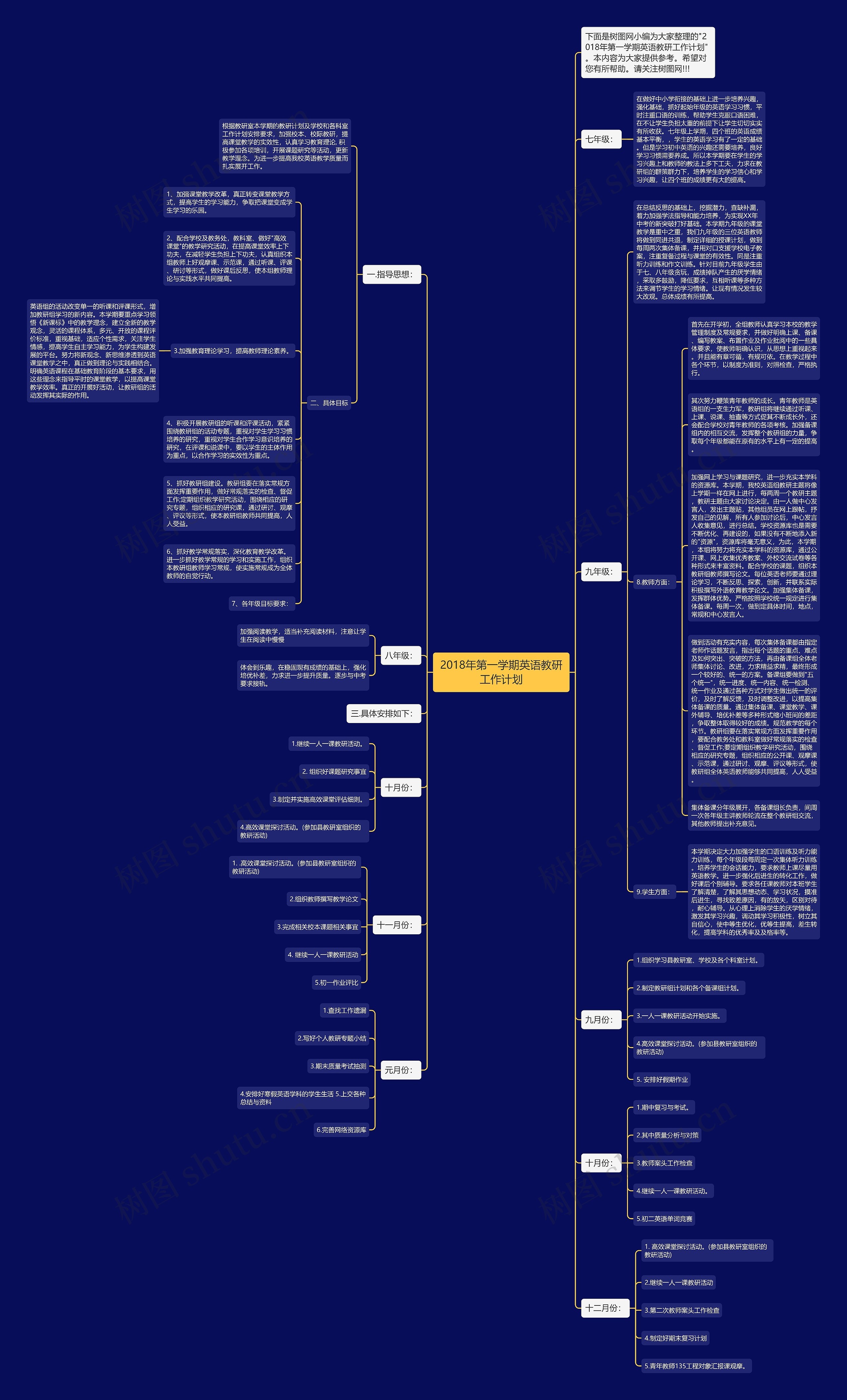 2018年第一学期英语教研工作计划思维导图