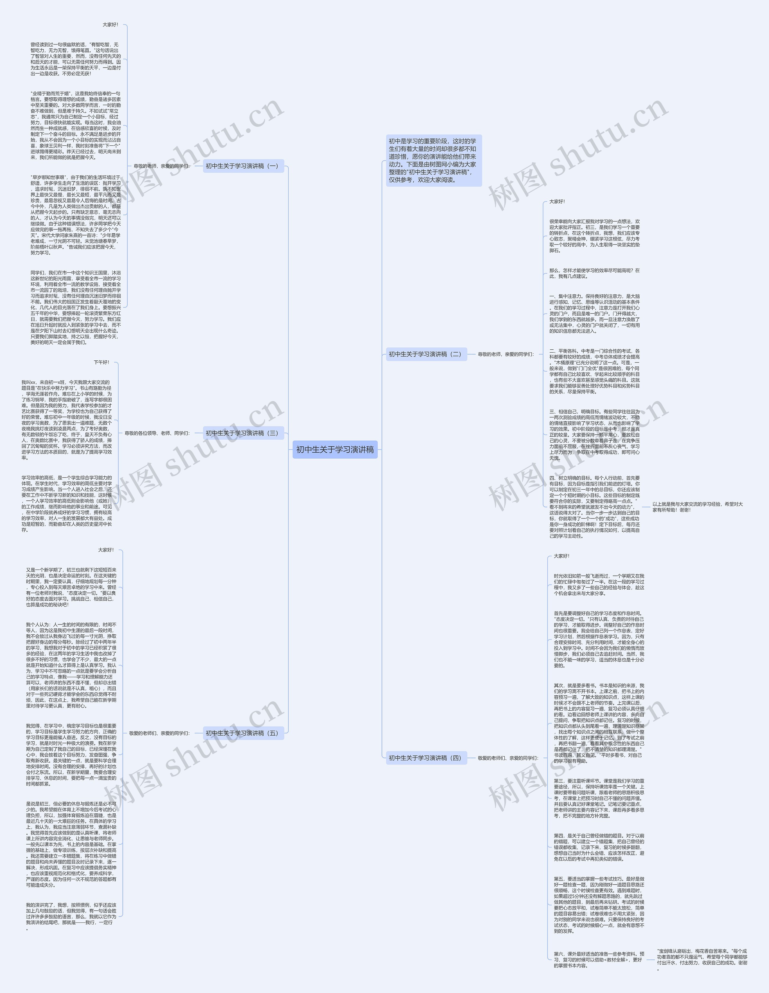 初中生关于学习演讲稿思维导图