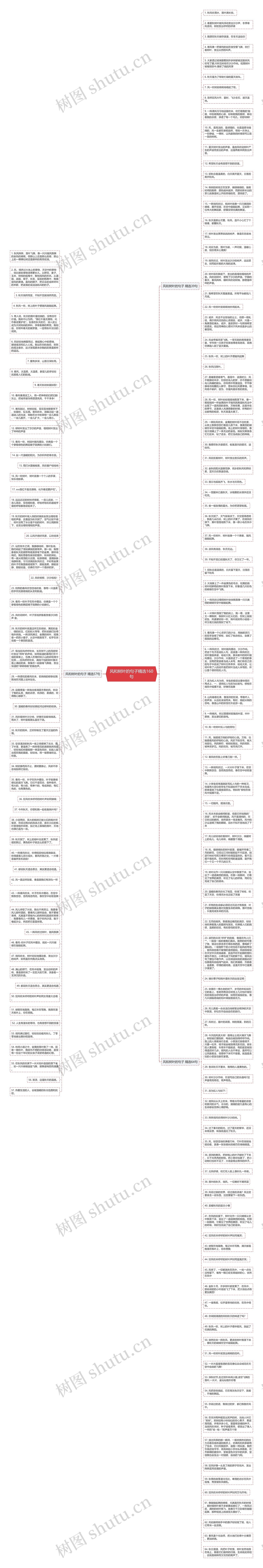 风和树叶的句子精选160句思维导图