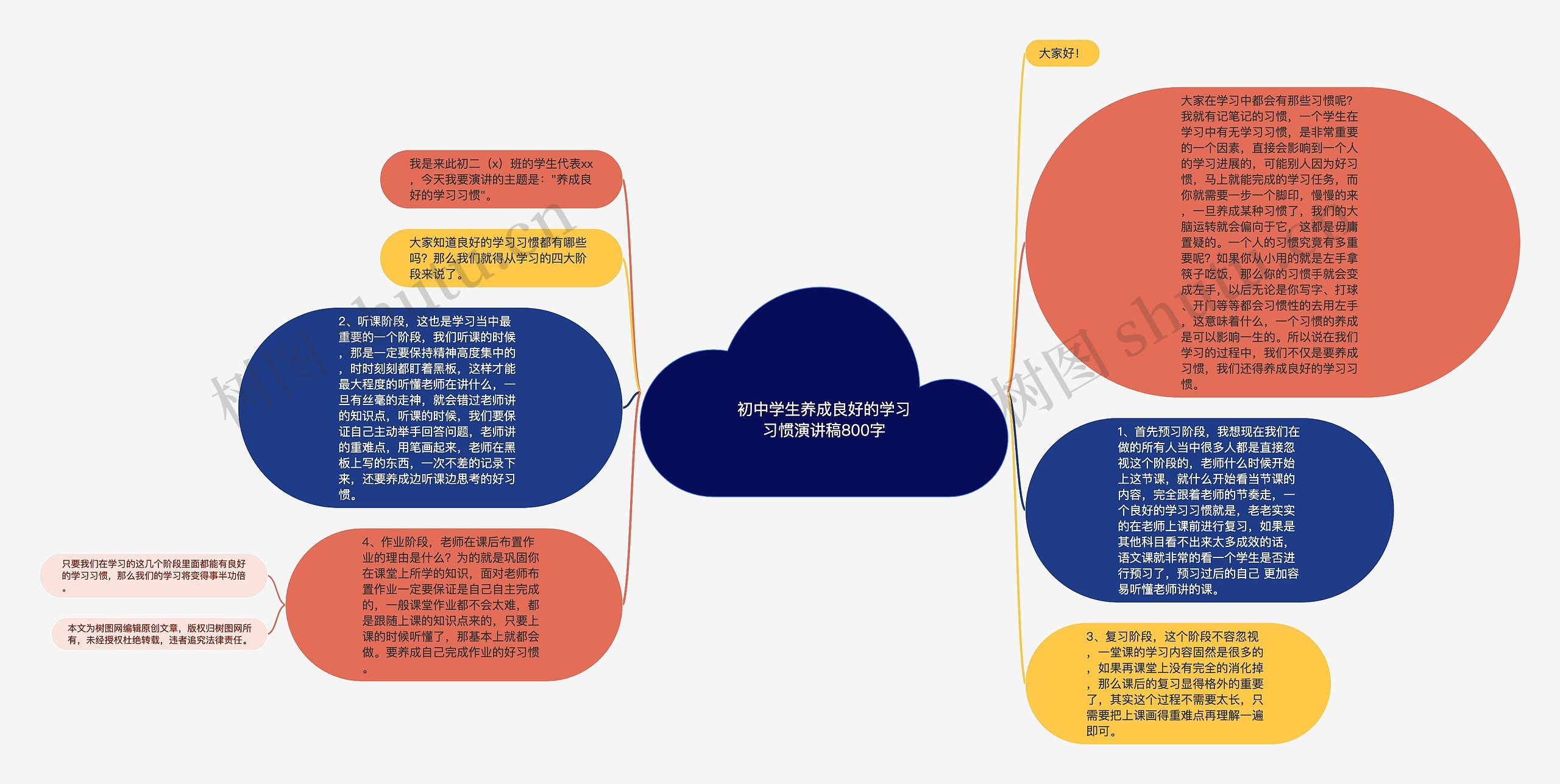 初中学生养成良好的学习习惯演讲稿800字