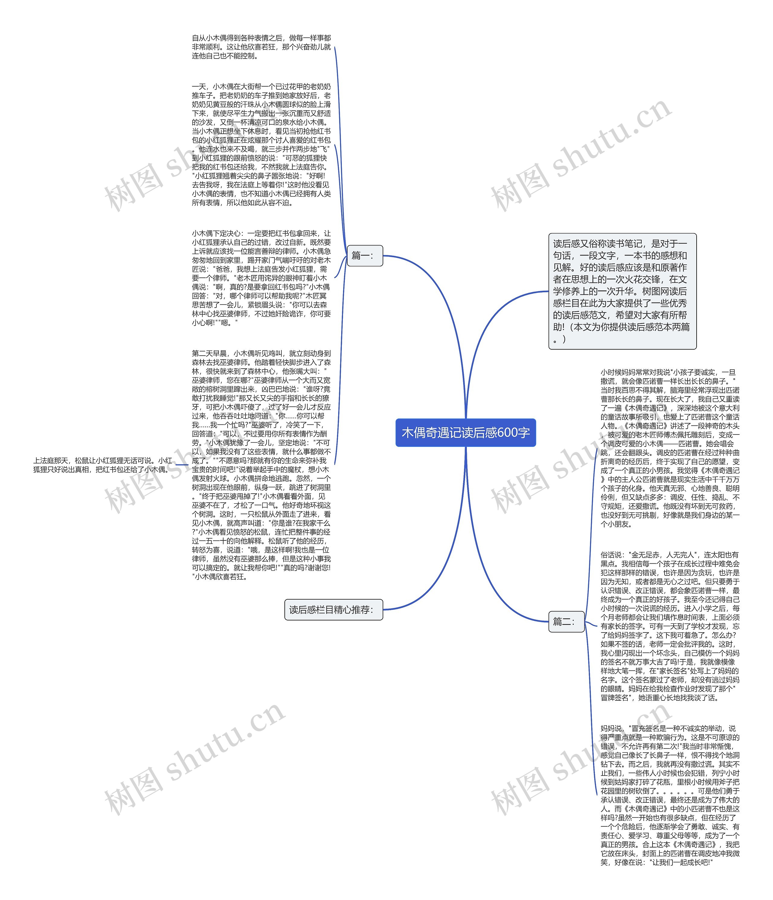 木偶奇遇记读后感600字思维导图