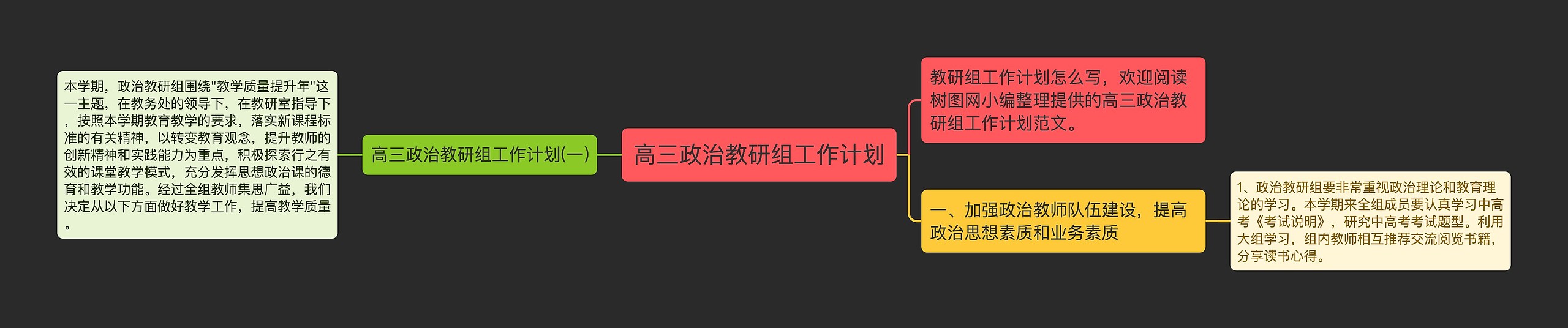 高三政治教研组工作计划思维导图