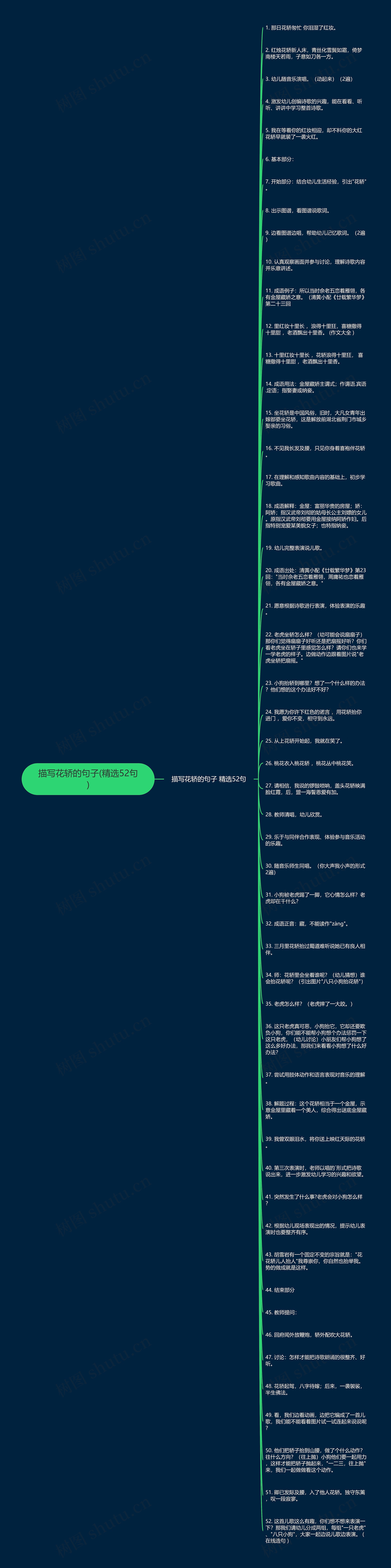 描写花轿的句子(精选52句)思维导图