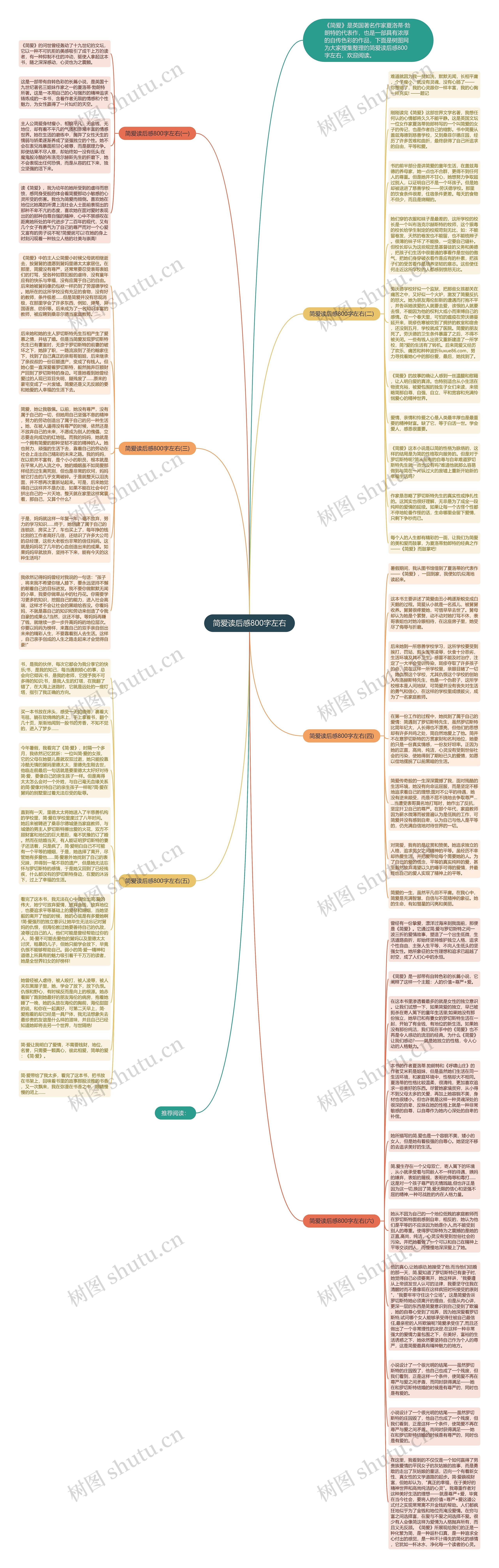 简爱读后感800字左右思维导图高清图 简爱读后感800字左右思维导图