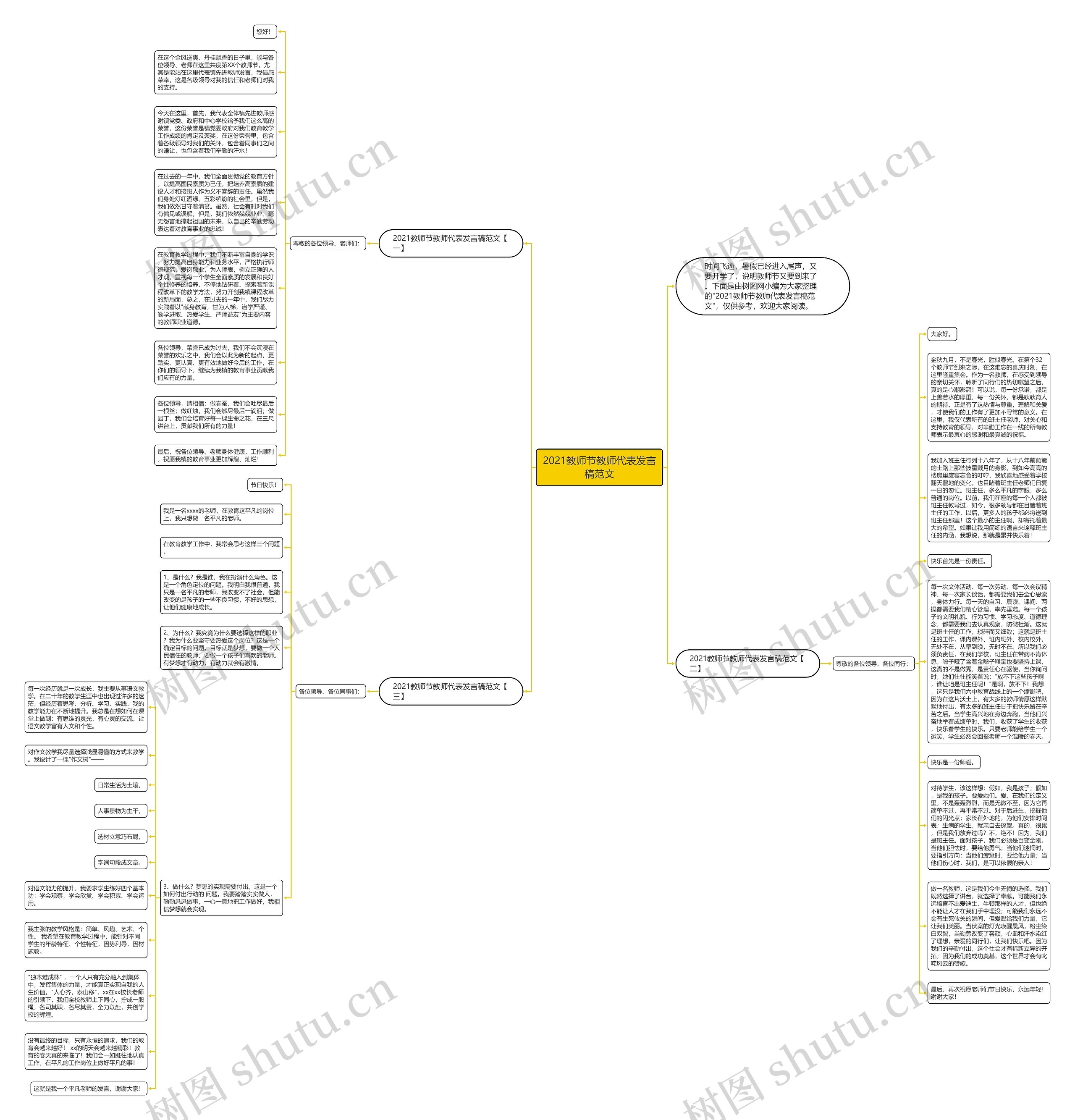 2021教师节教师代表发言稿范文思维导图