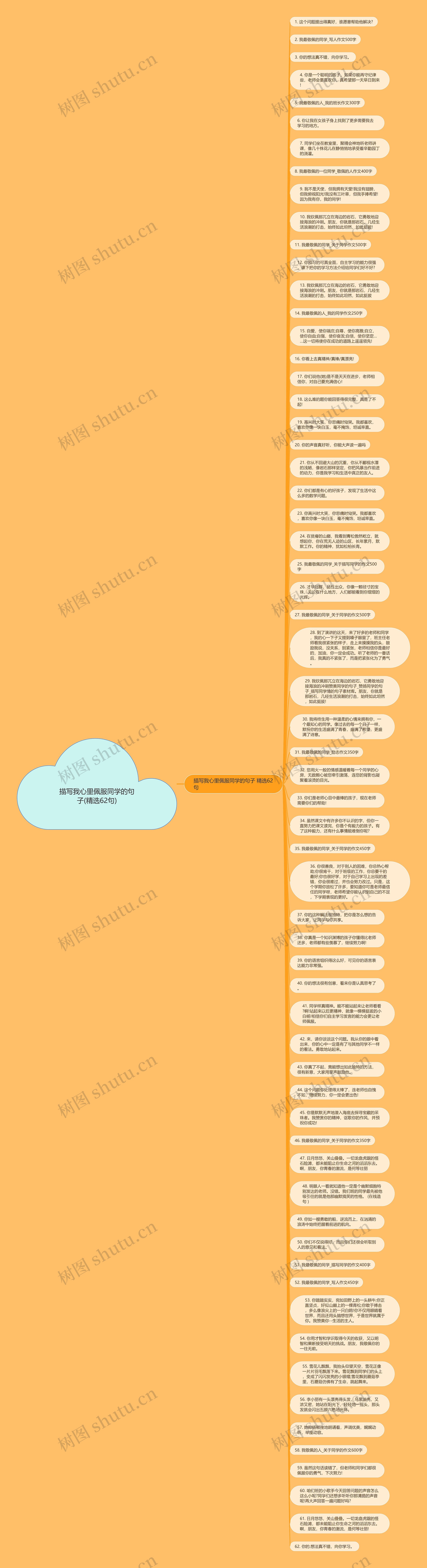 描写我心里佩服同学的句子(精选62句)思维导图