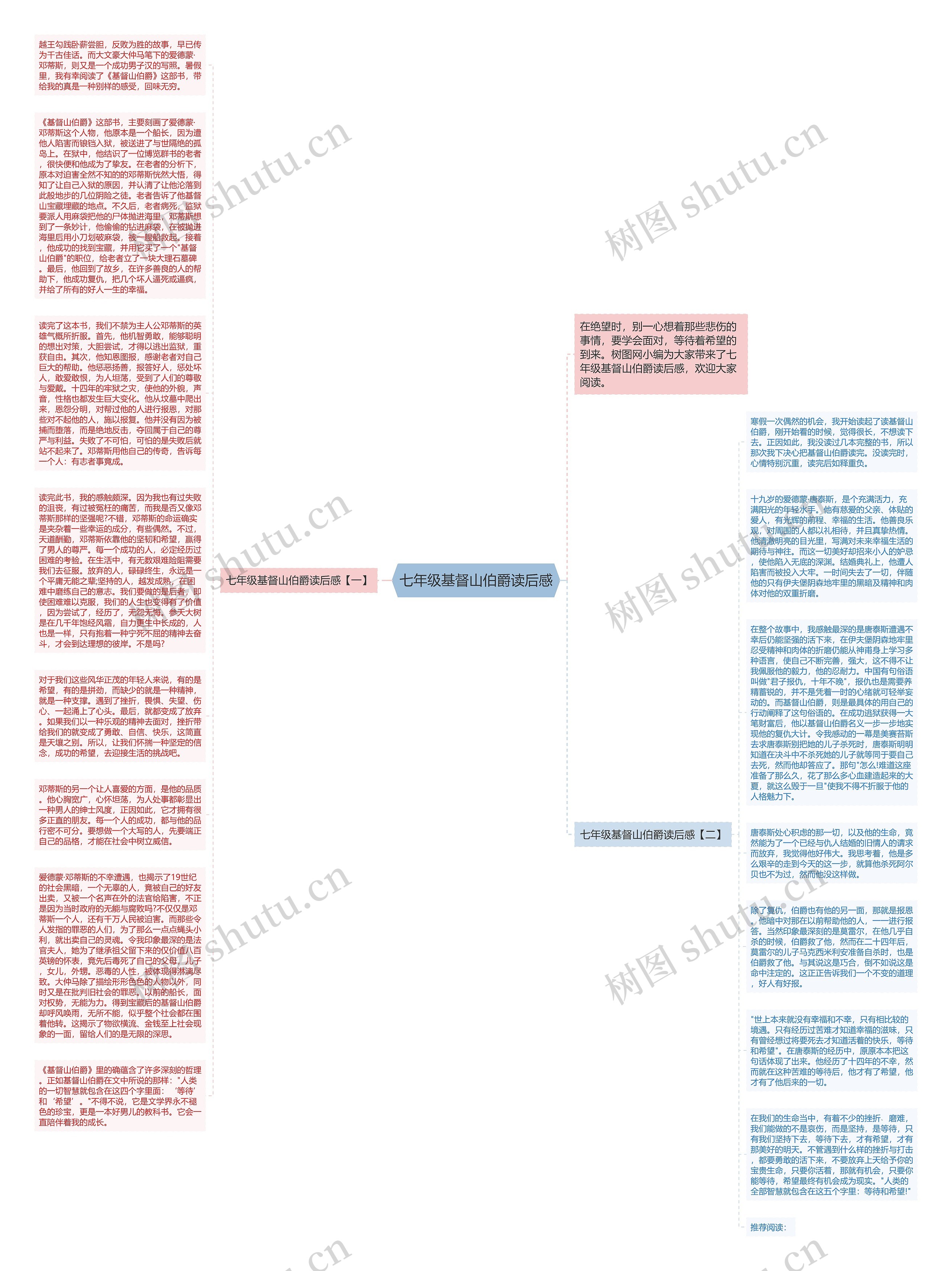 七年级基督山伯爵读后感思维导图