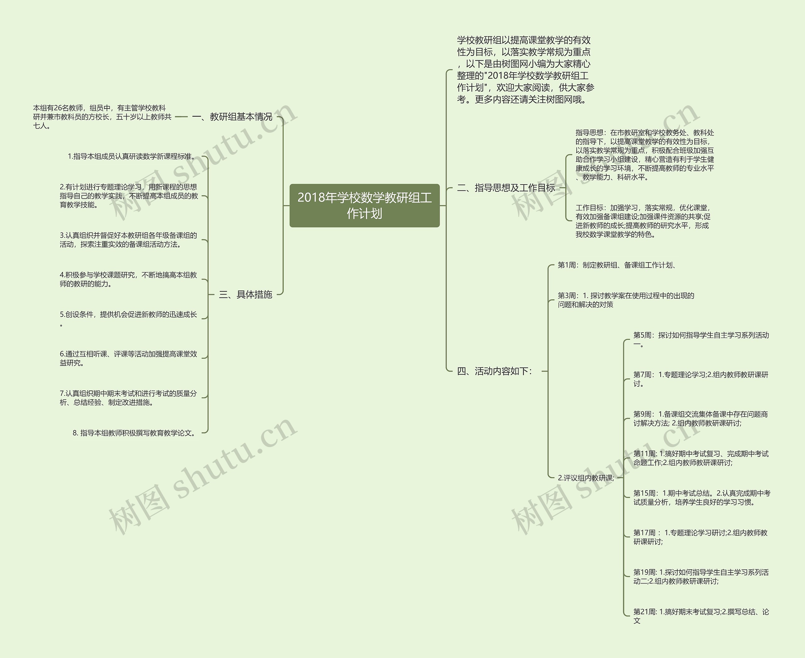 2018年学校数学教研组工作计划思维导图