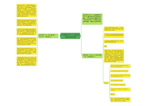 AP地理知识点—分清发生位置和地理位置