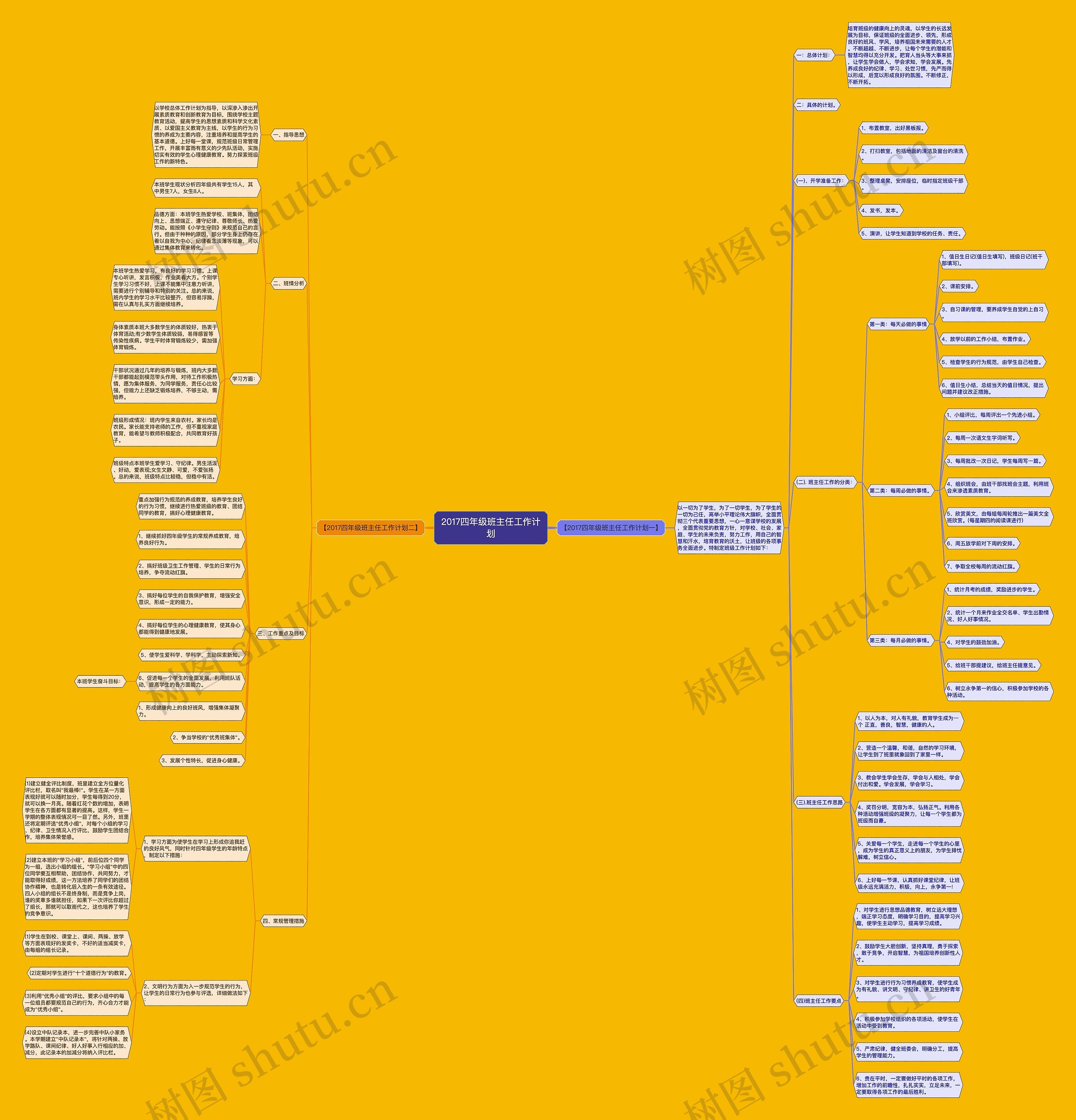 2017四年级班主任工作计划思维导图