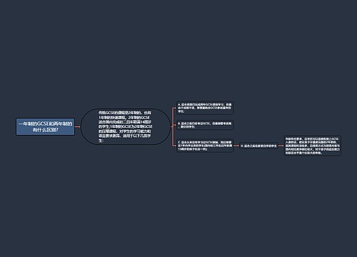 一年制的GCSE和两年制的有什么区别?