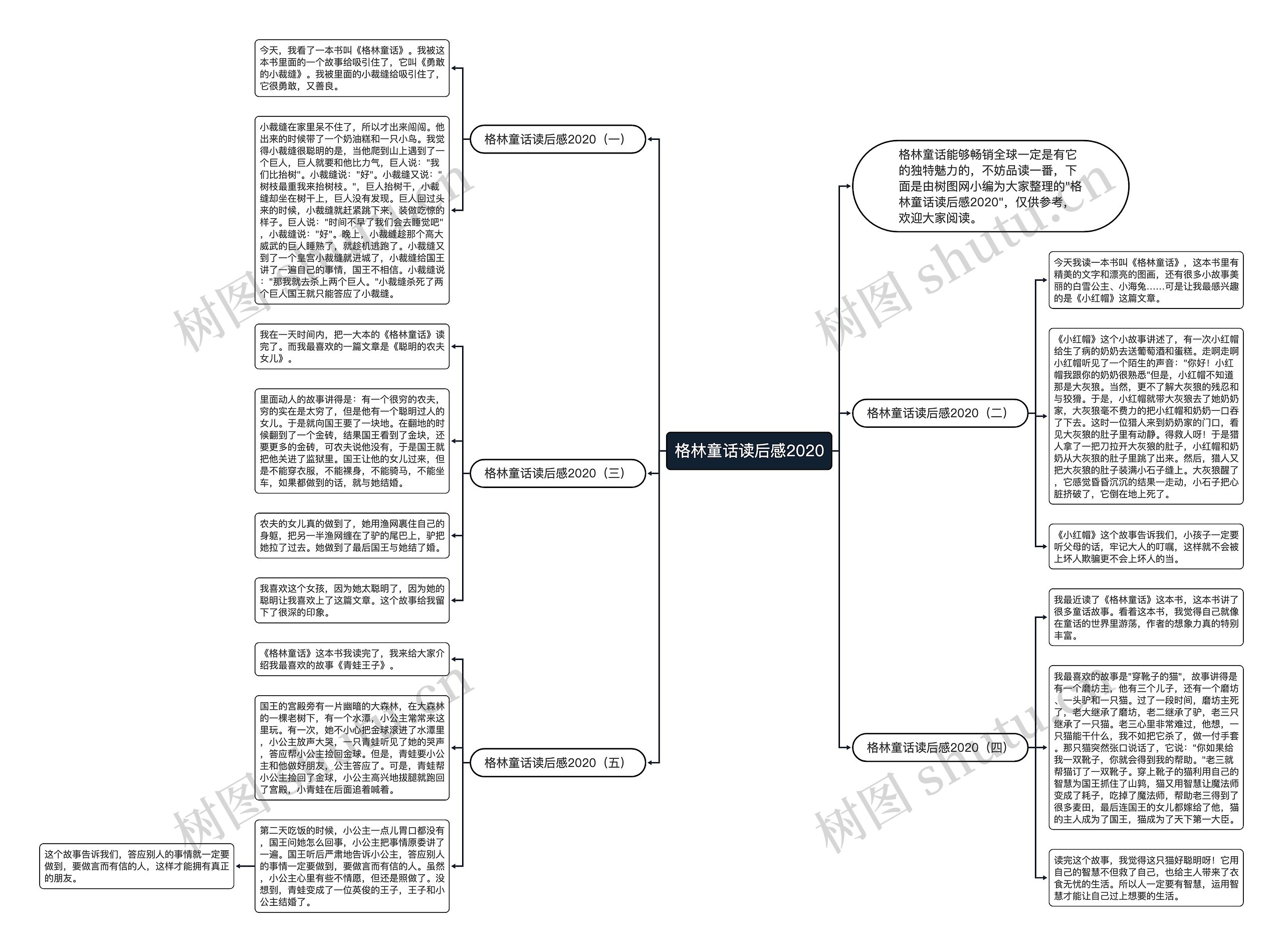 格林童话读后感2020思维导图