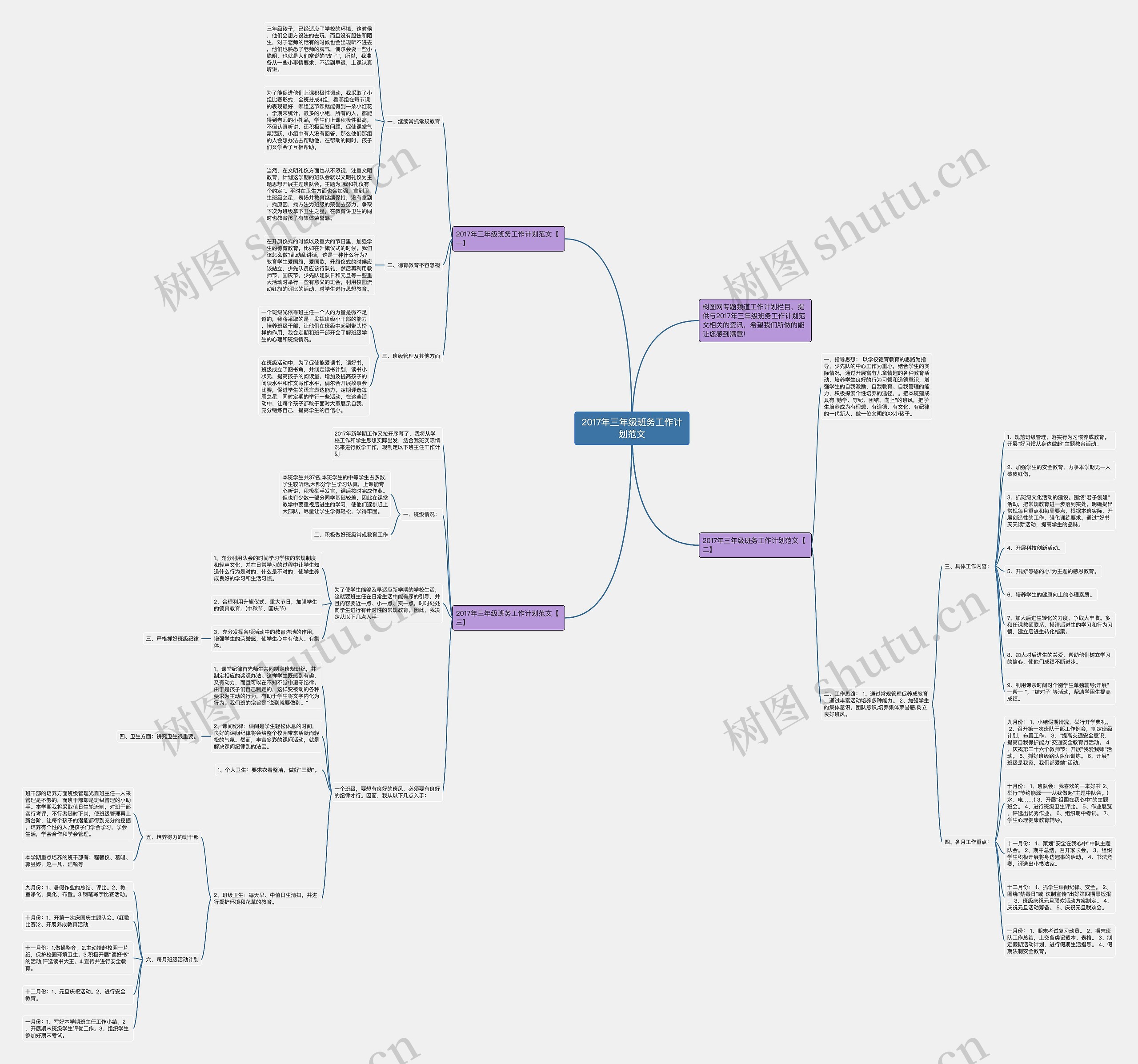 2017年三年级班务工作计划范文思维导图