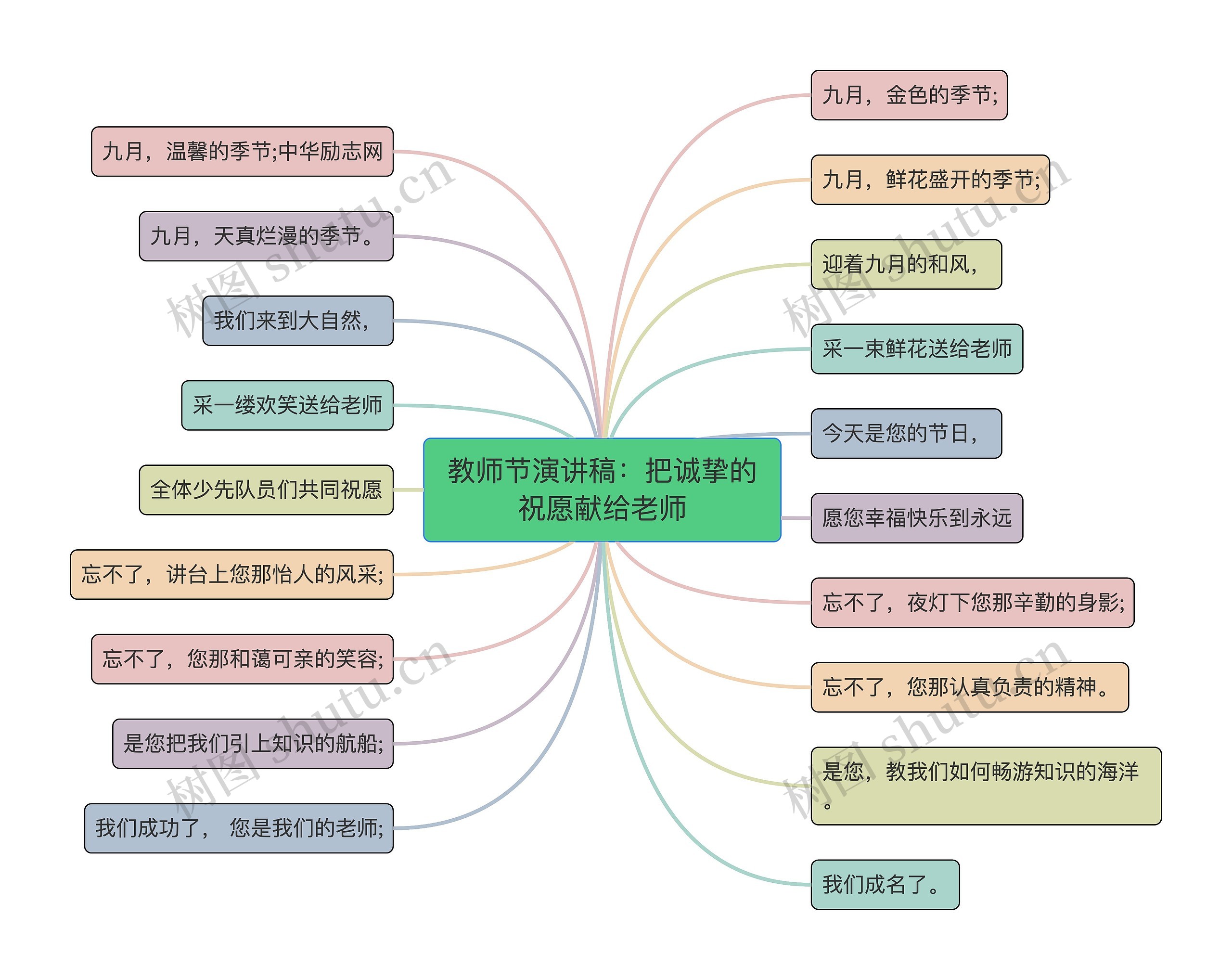 教师节演讲稿：把诚挚的祝愿献给老师