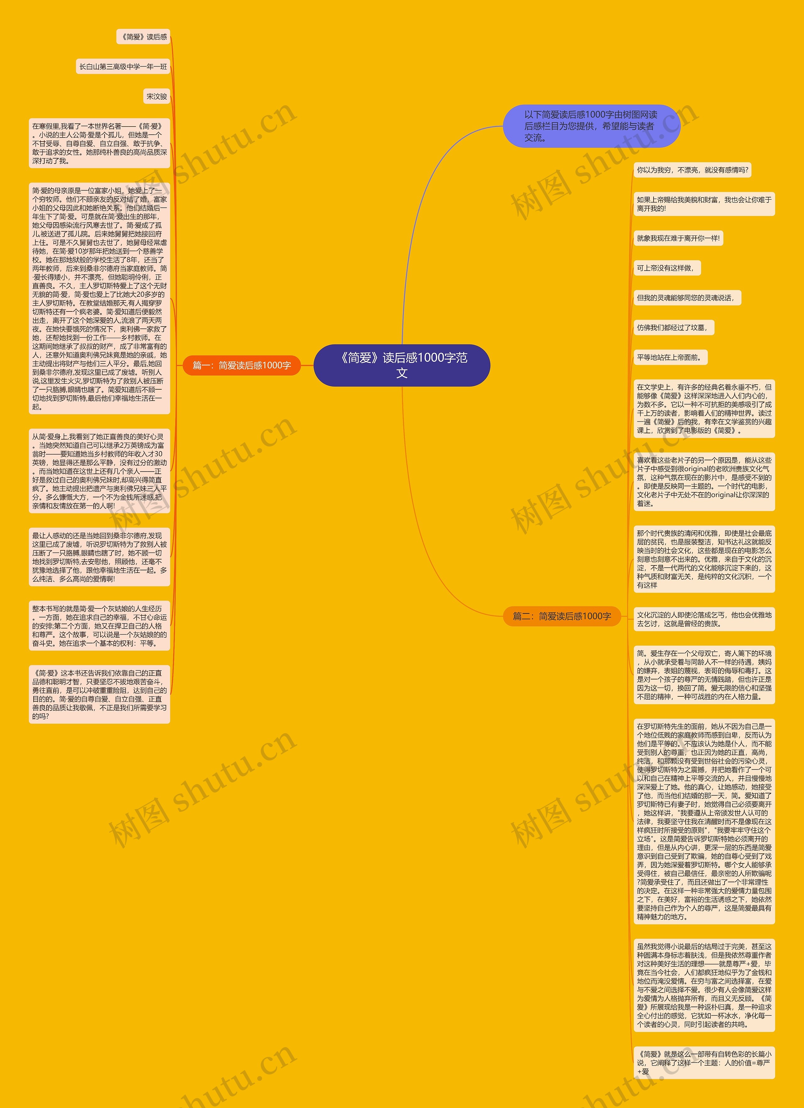 《简爱》读后感1000字范文思维导图