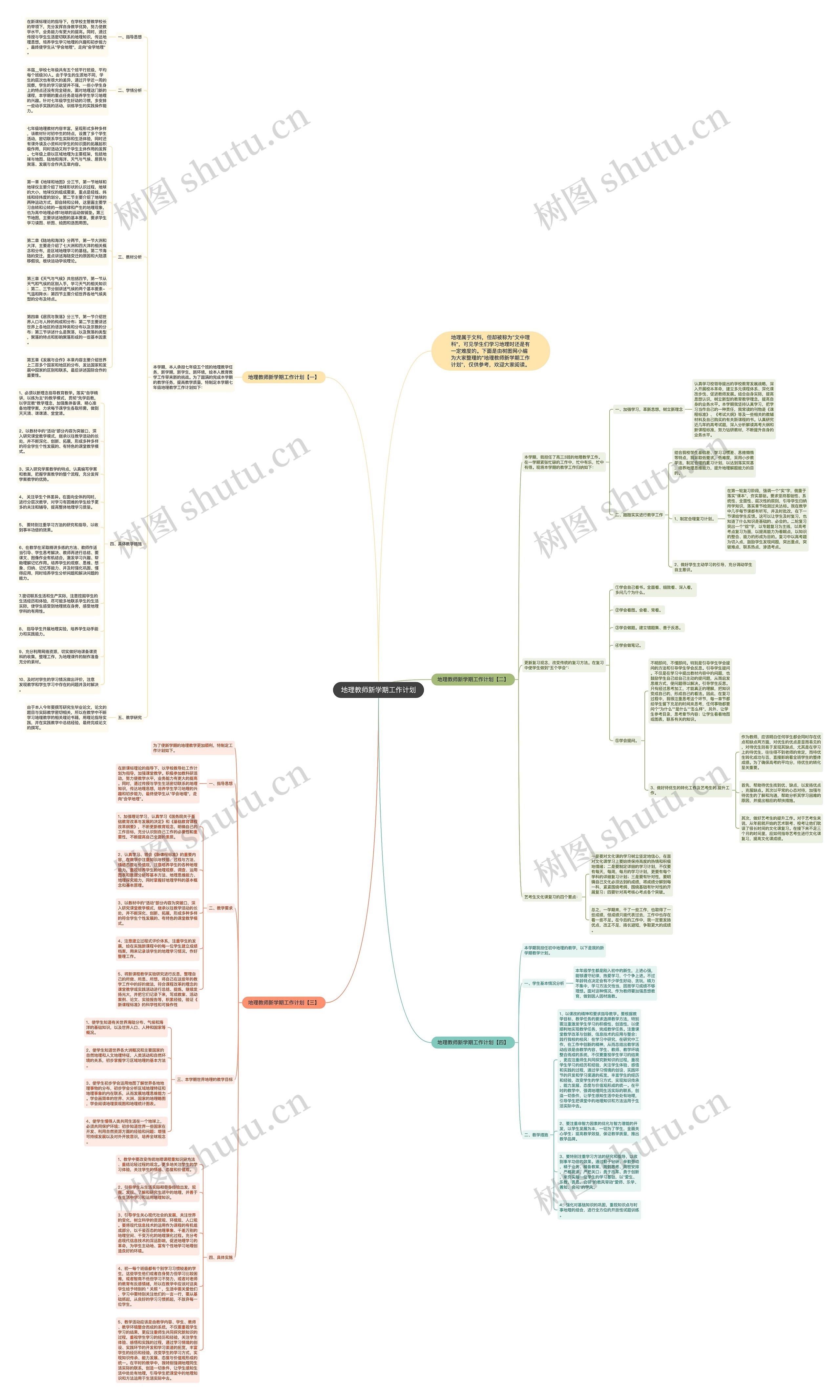 地理教师新学期工作计划思维导图
