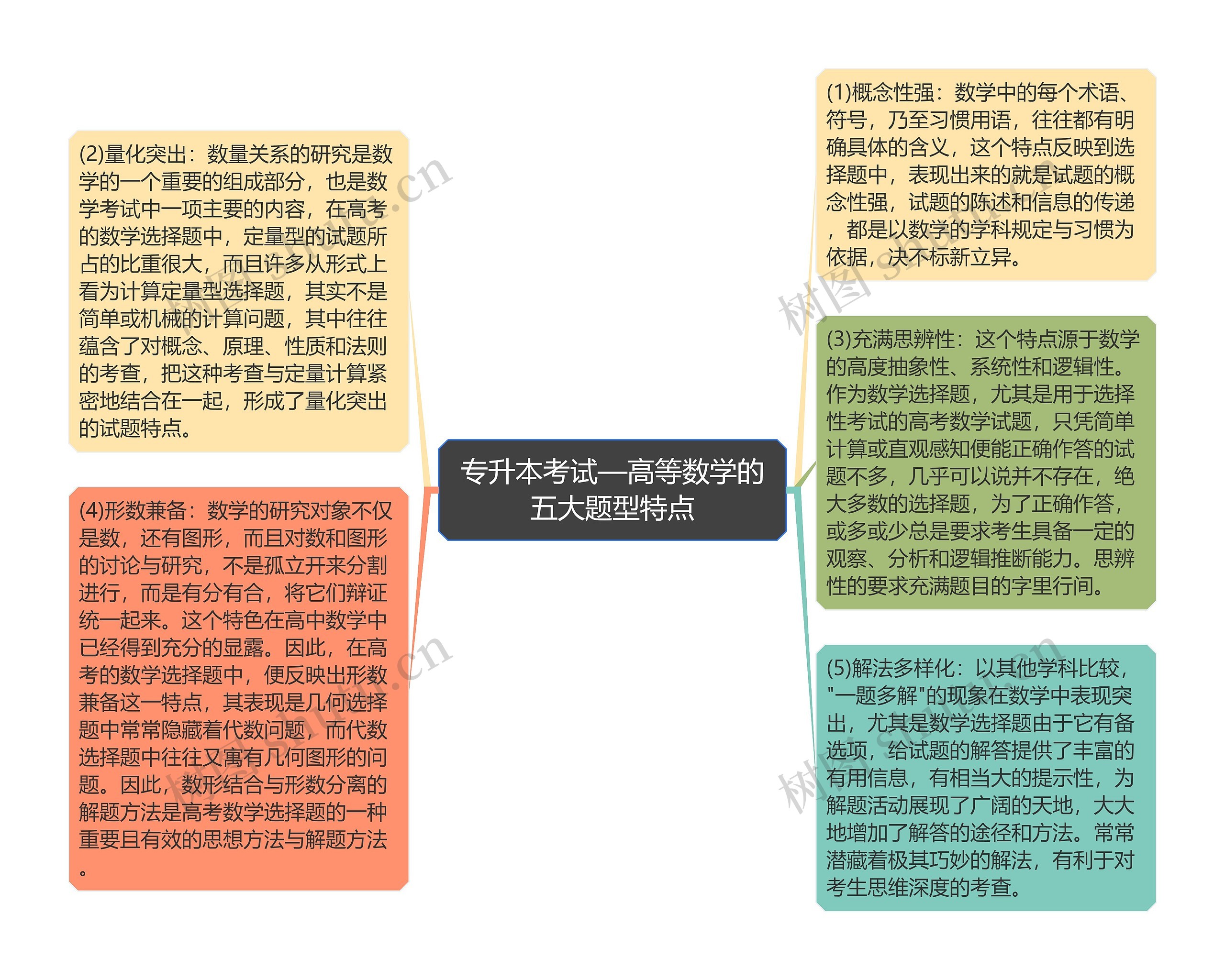 专升本考试—高等数学的五大题型特点