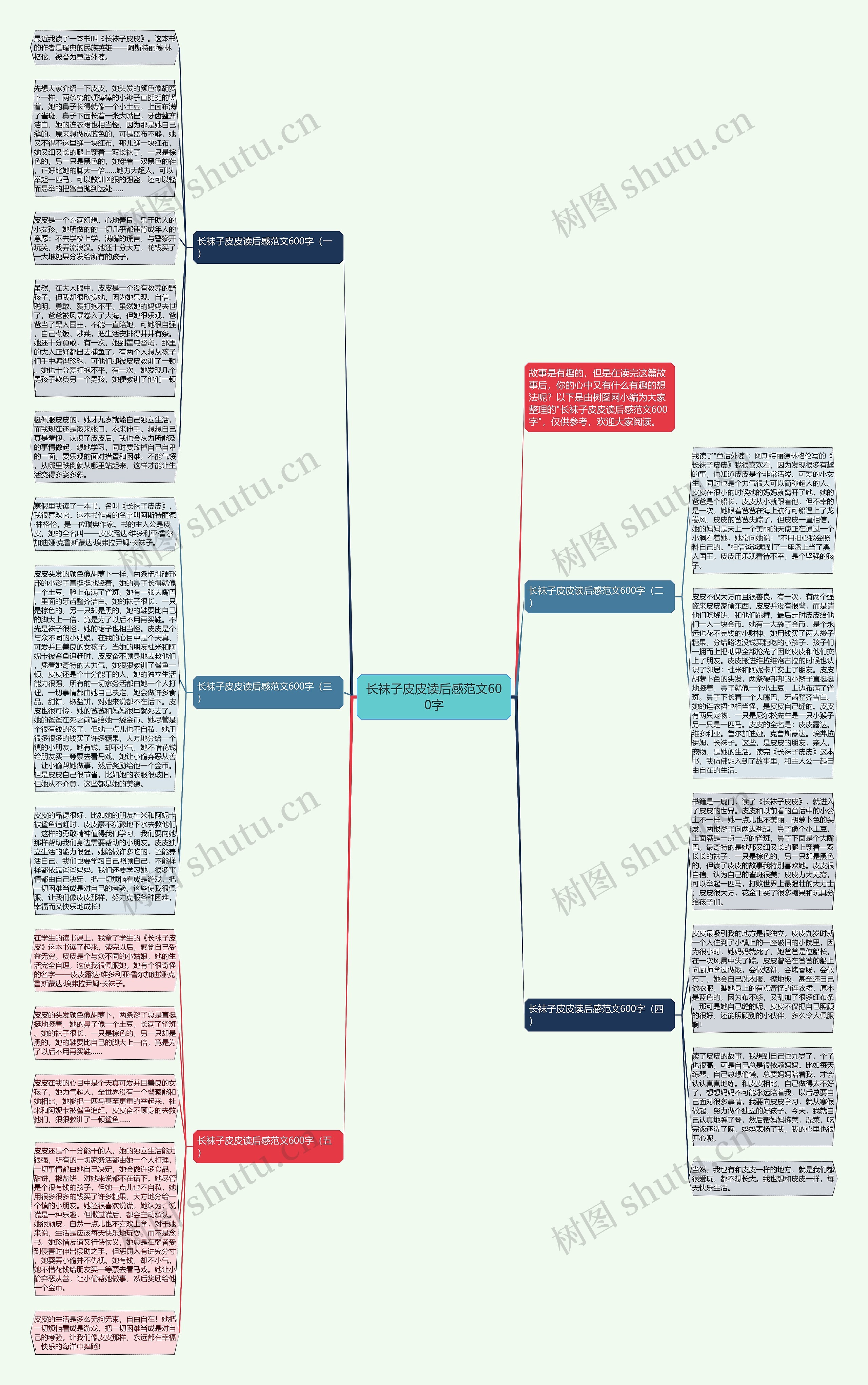 长袜子皮皮读后感范文600字思维导图