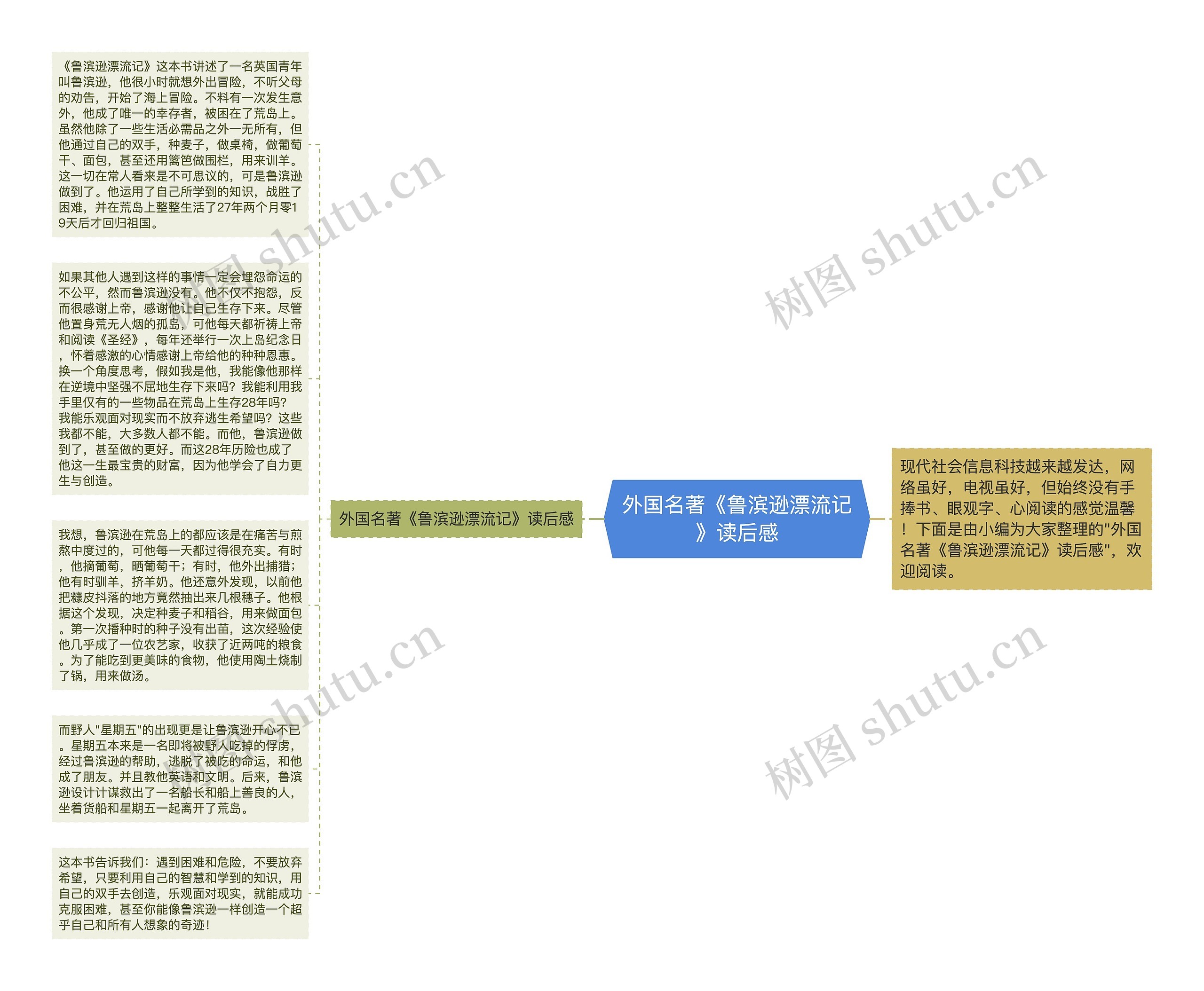 外国名著《鲁滨逊漂流记》读后感思维导图