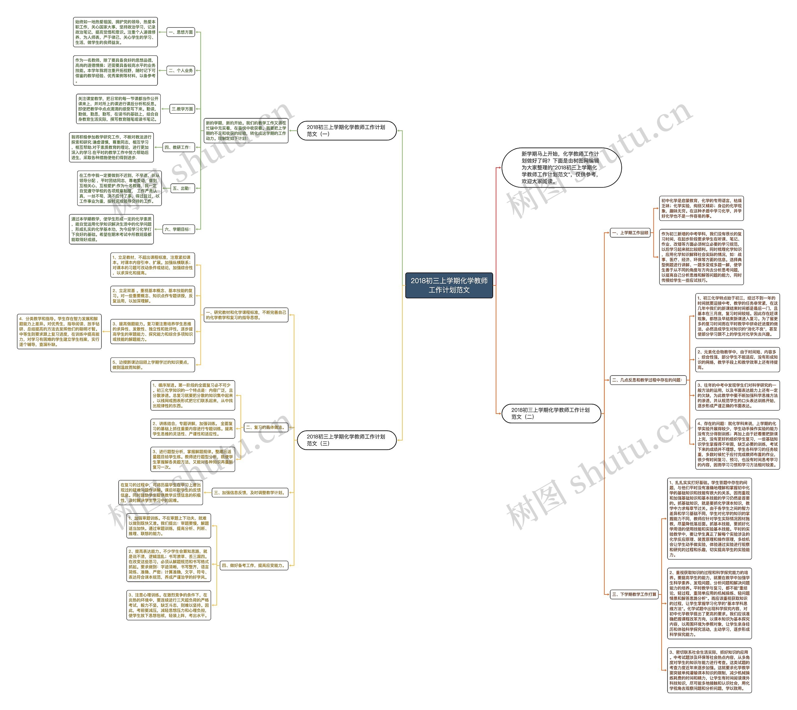 2018初三上学期化学教师工作计划范文思维导图
