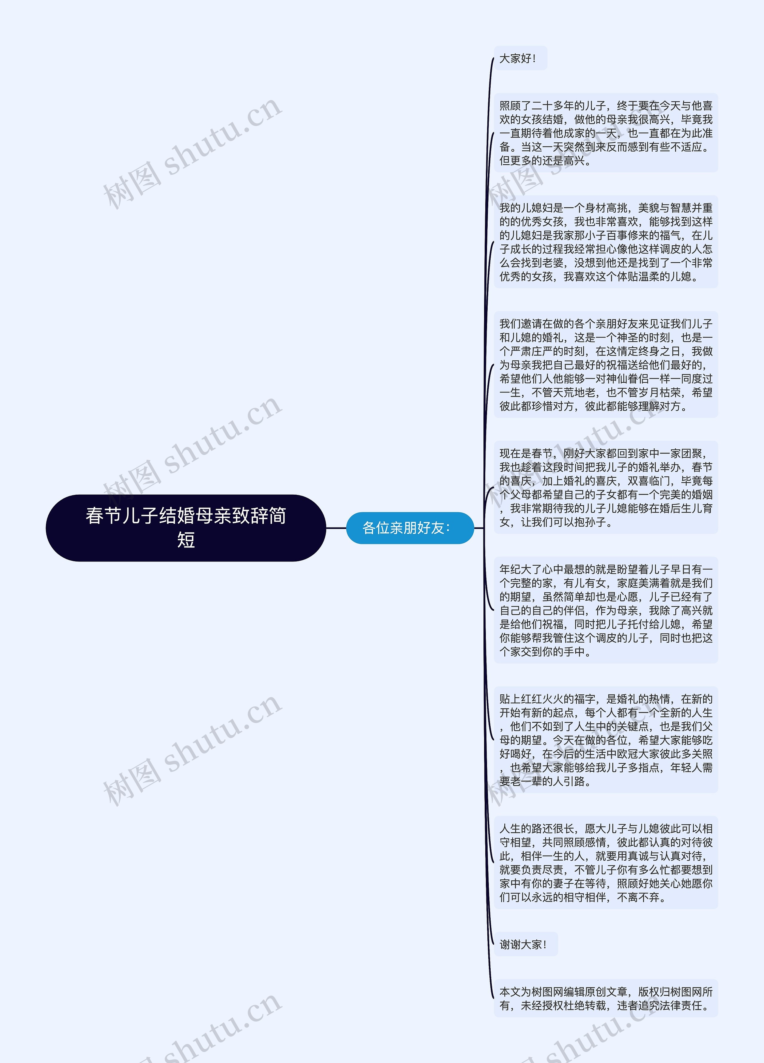 春节儿子结婚母亲致辞简短思维导图