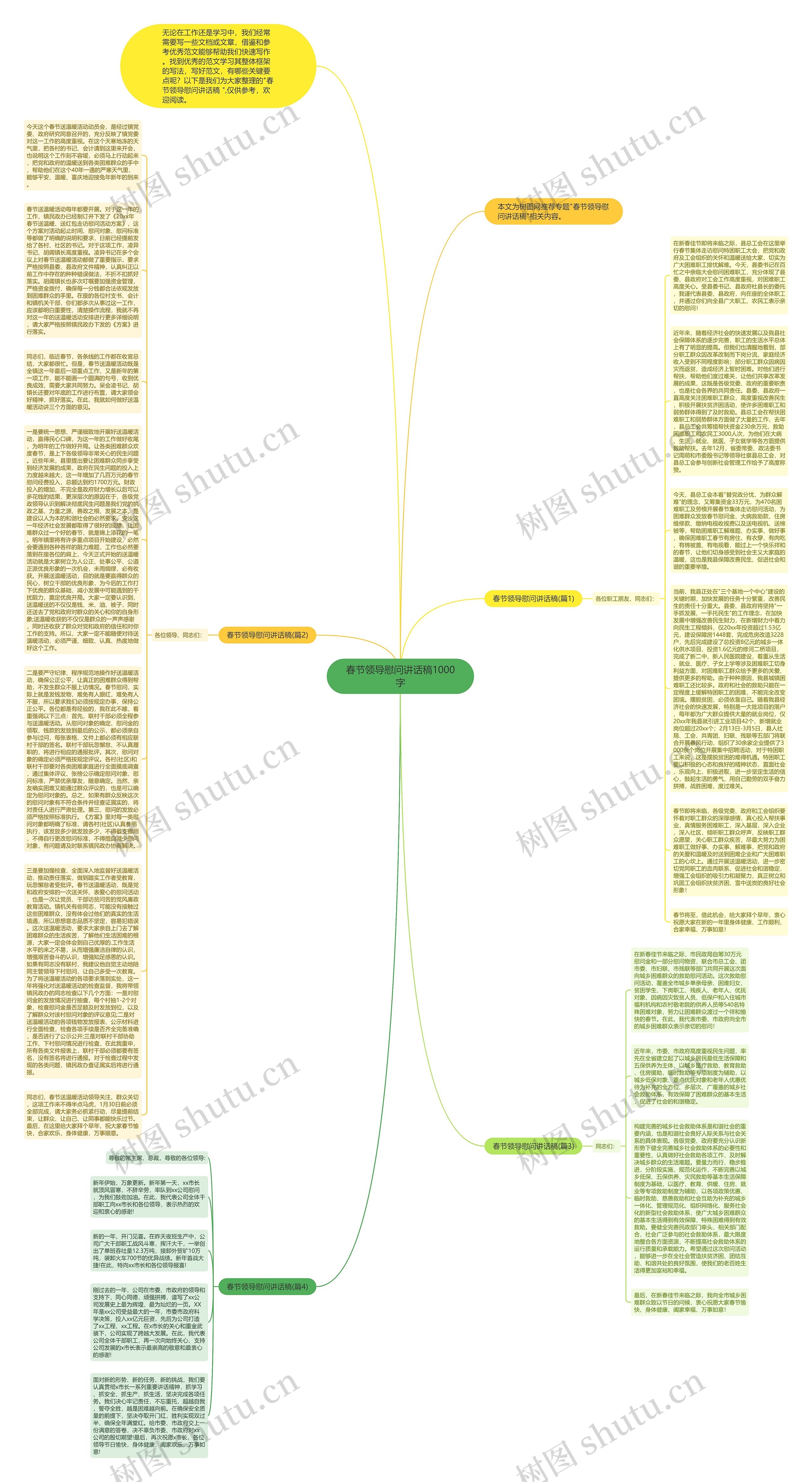 春节领导慰问讲话稿1000字思维导图