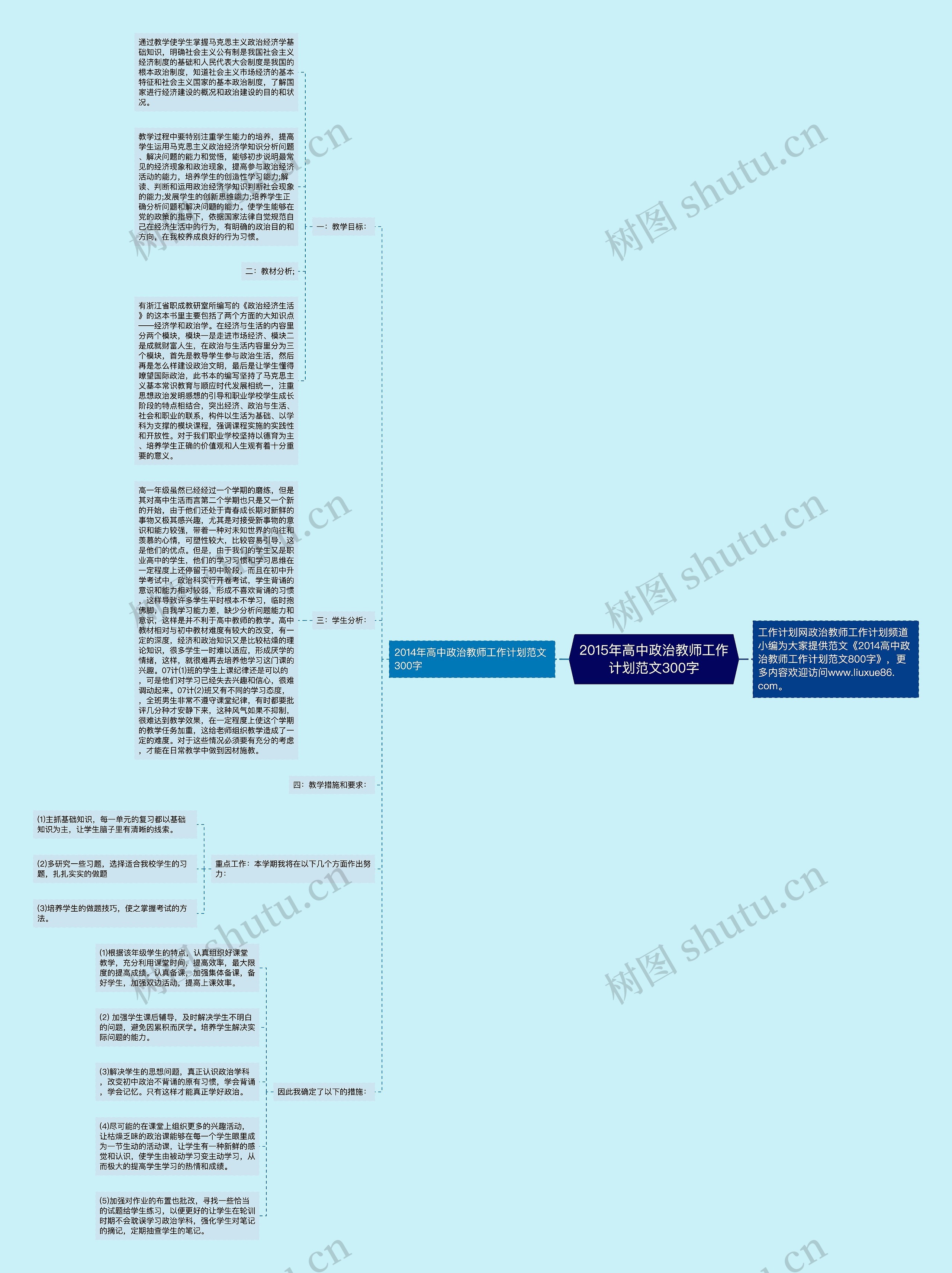 2015年高中政治教师工作计划范文300字