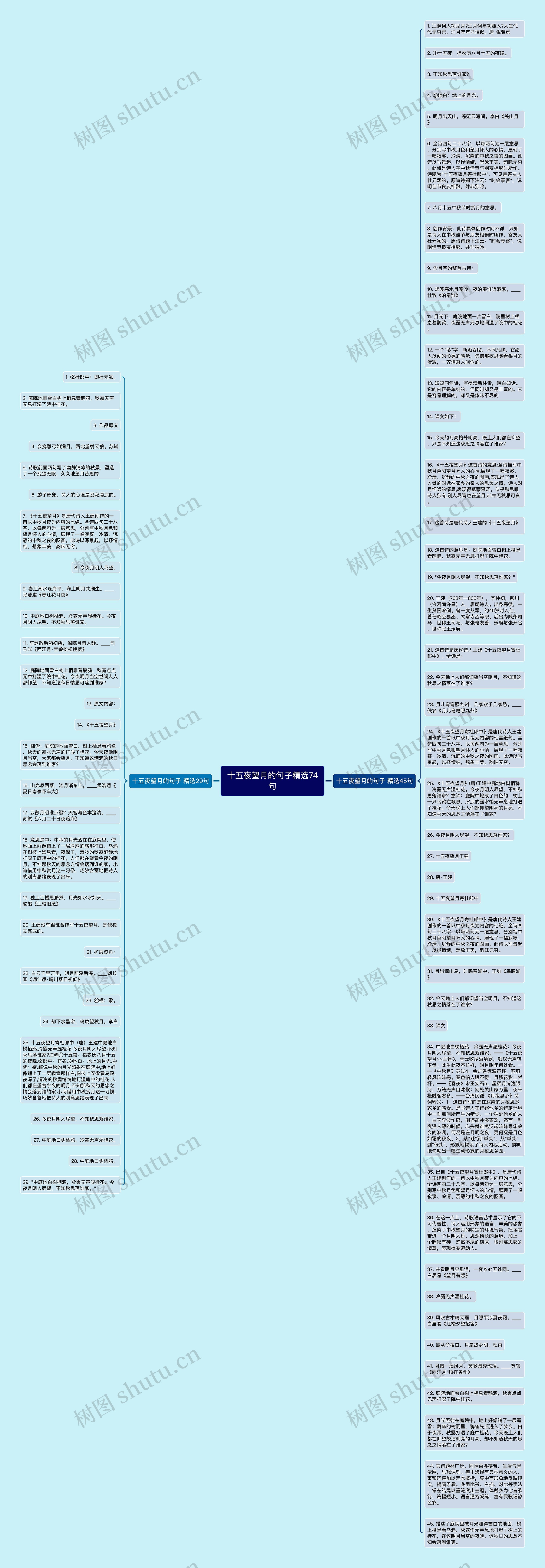 十五夜望月的句子精选74句思维导图