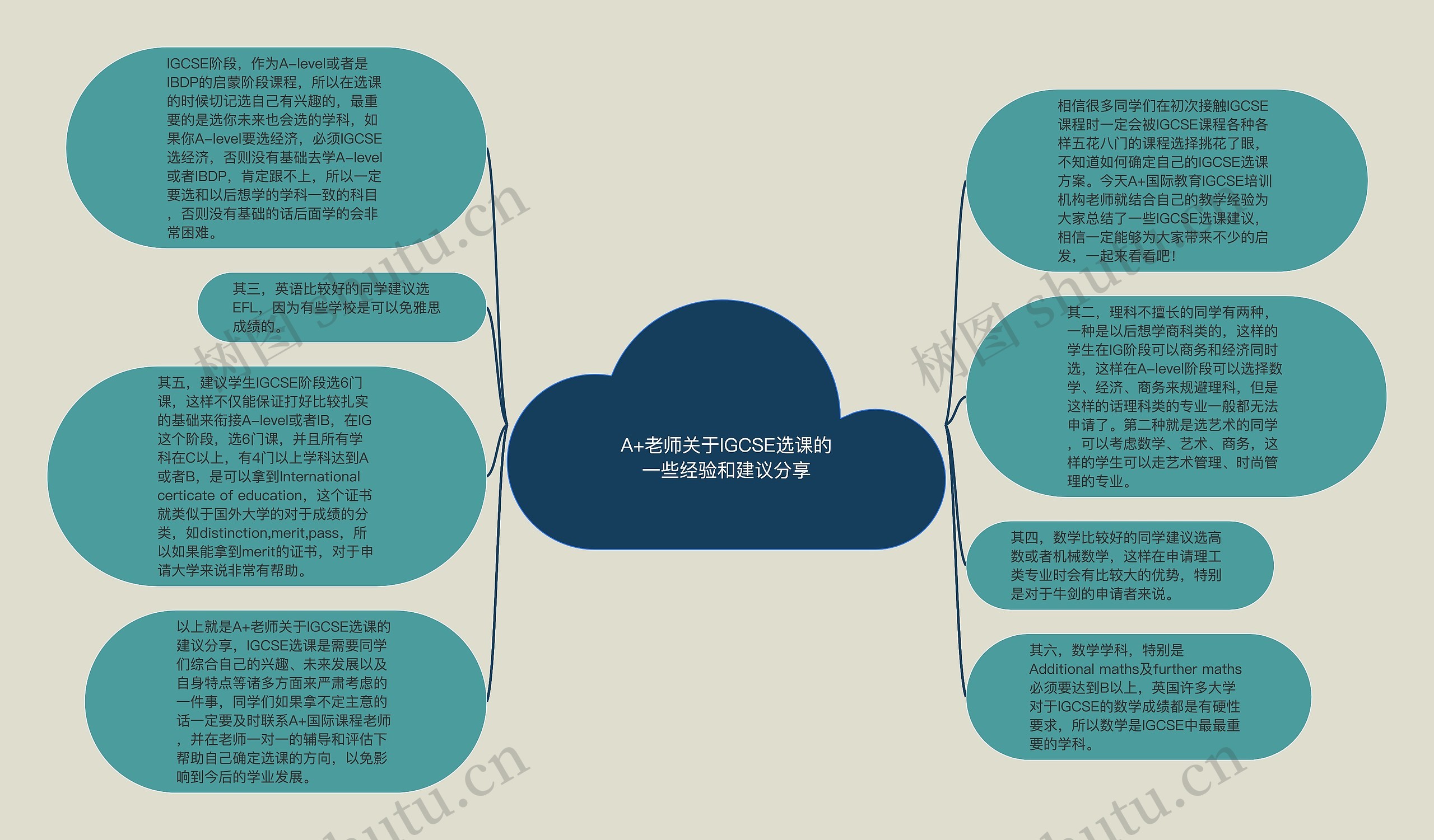 A+老师关于IGCSE选课的一些经验和建议分享思维导图