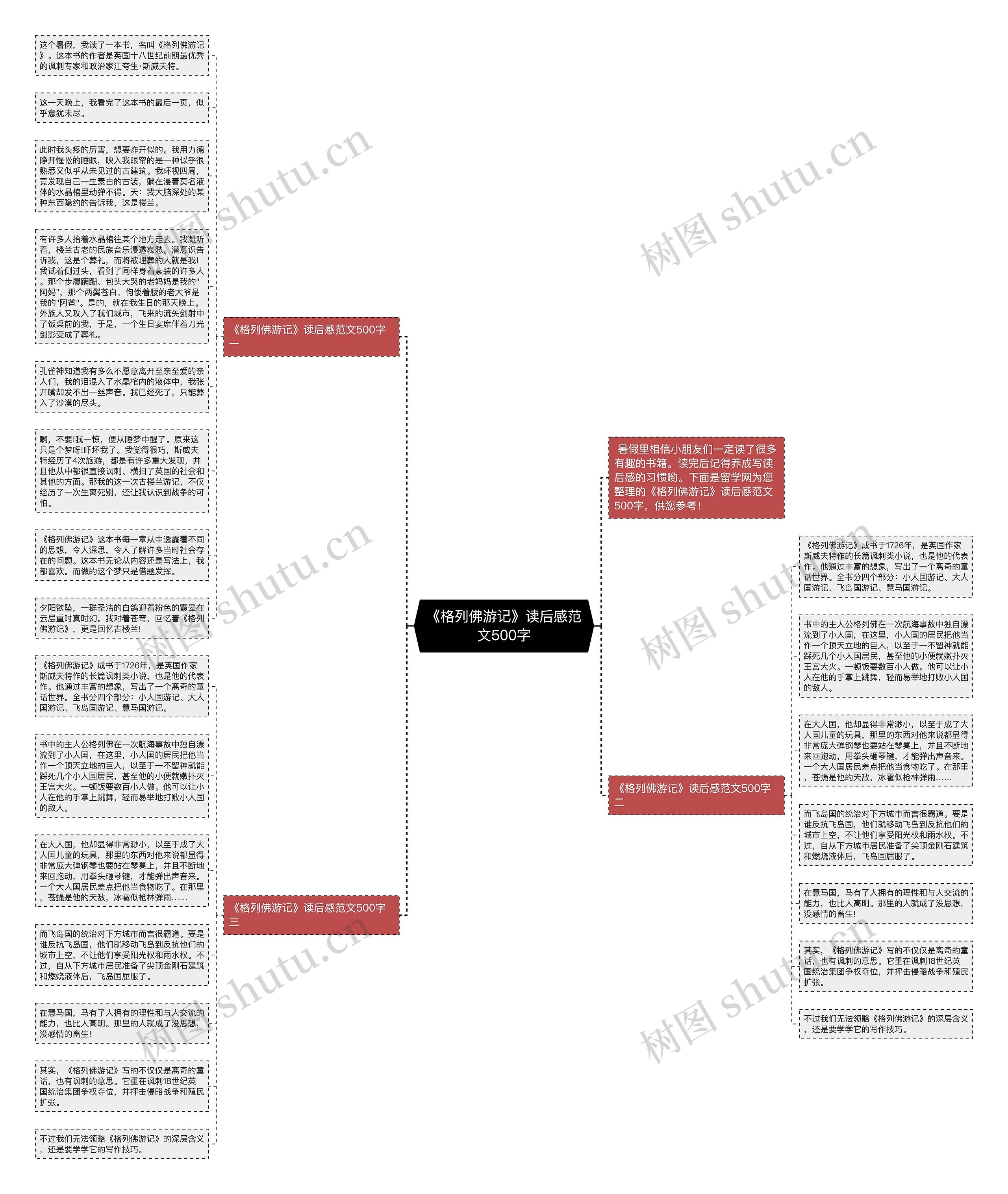 《格列佛游记》读后感范文500字思维导图