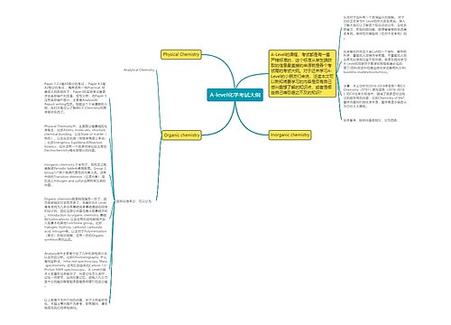 A-level化学考试大纲