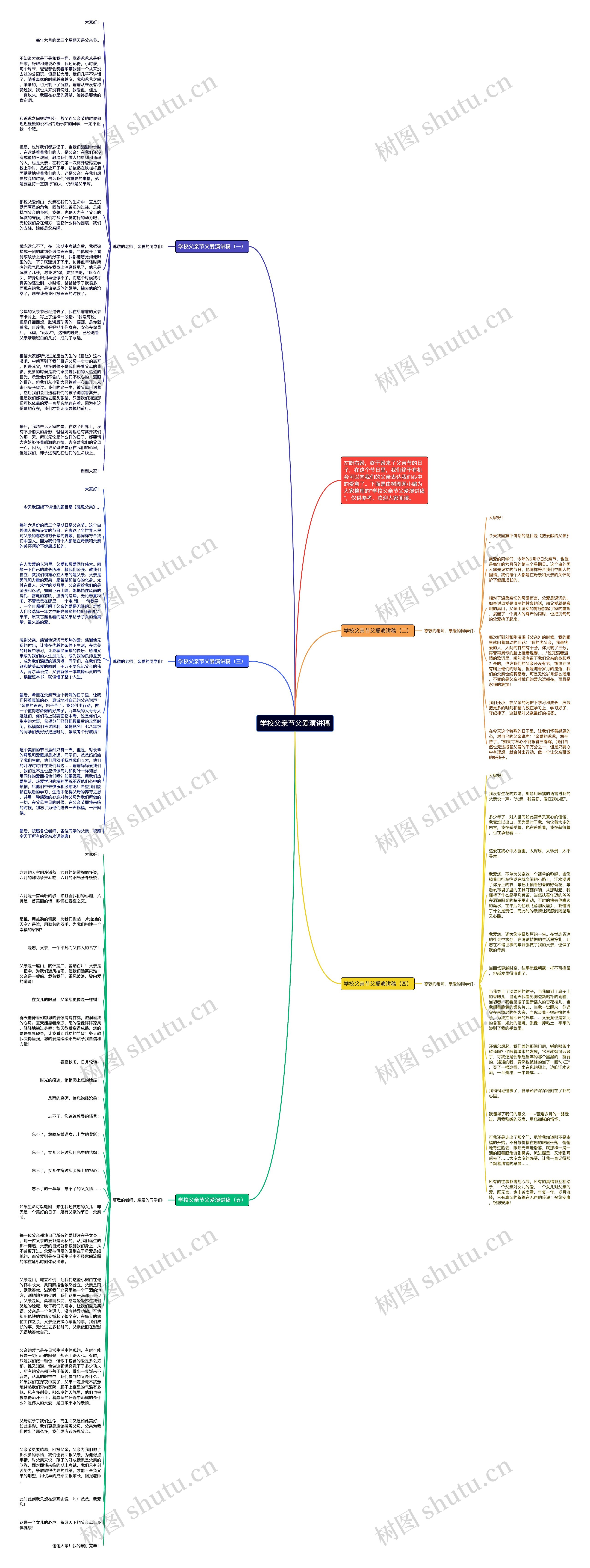 学校父亲节父爱演讲稿思维导图